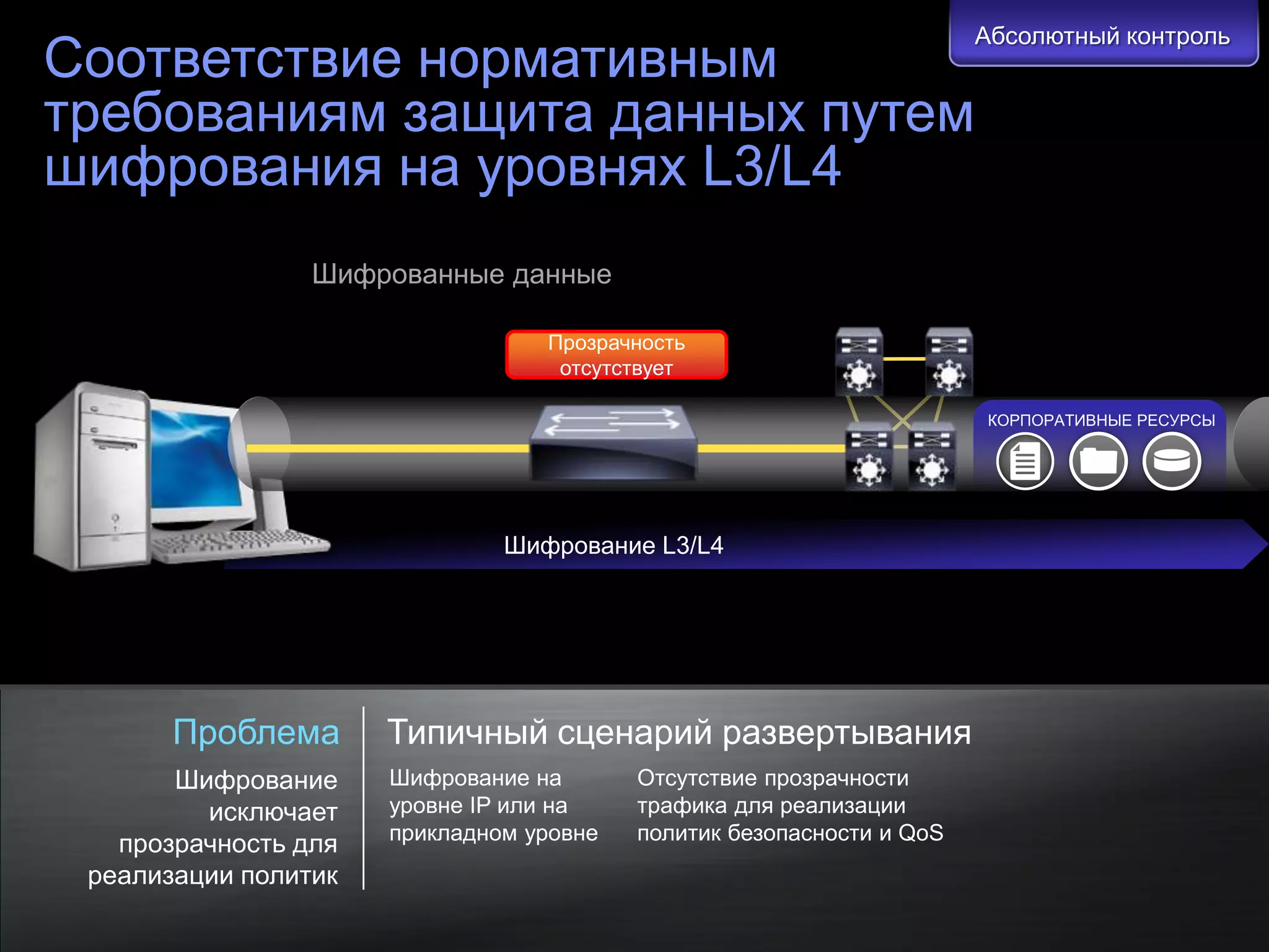 Абсолютный контроль
Соответствие нормативным
требованиям защита данных путем
шифрования на уровнях L3/L4
                                                 Шифрованные данные

                                                                              Прозрачность
                                                                               отсутствует

                                                                                                                   КОРПОРАТИВНЫЕ РЕСУРСЫ




                                                                           Шифрование L3/L4




                       Проблема                                   Типичный сценарий развертывания
             Шифрование                                           Шифрование на       Отсутствие прозрачности
               исключает                                          уровне IP или на    трафика для реализации
                                                                  прикладном уровне   политик безопасности и QoS
         прозрачность для
       реализации политик
© Cisco и/или ее дочерние компании, 2011 г. Все права защищены.                                                    Конфиденциальная информация Cisco   26
 