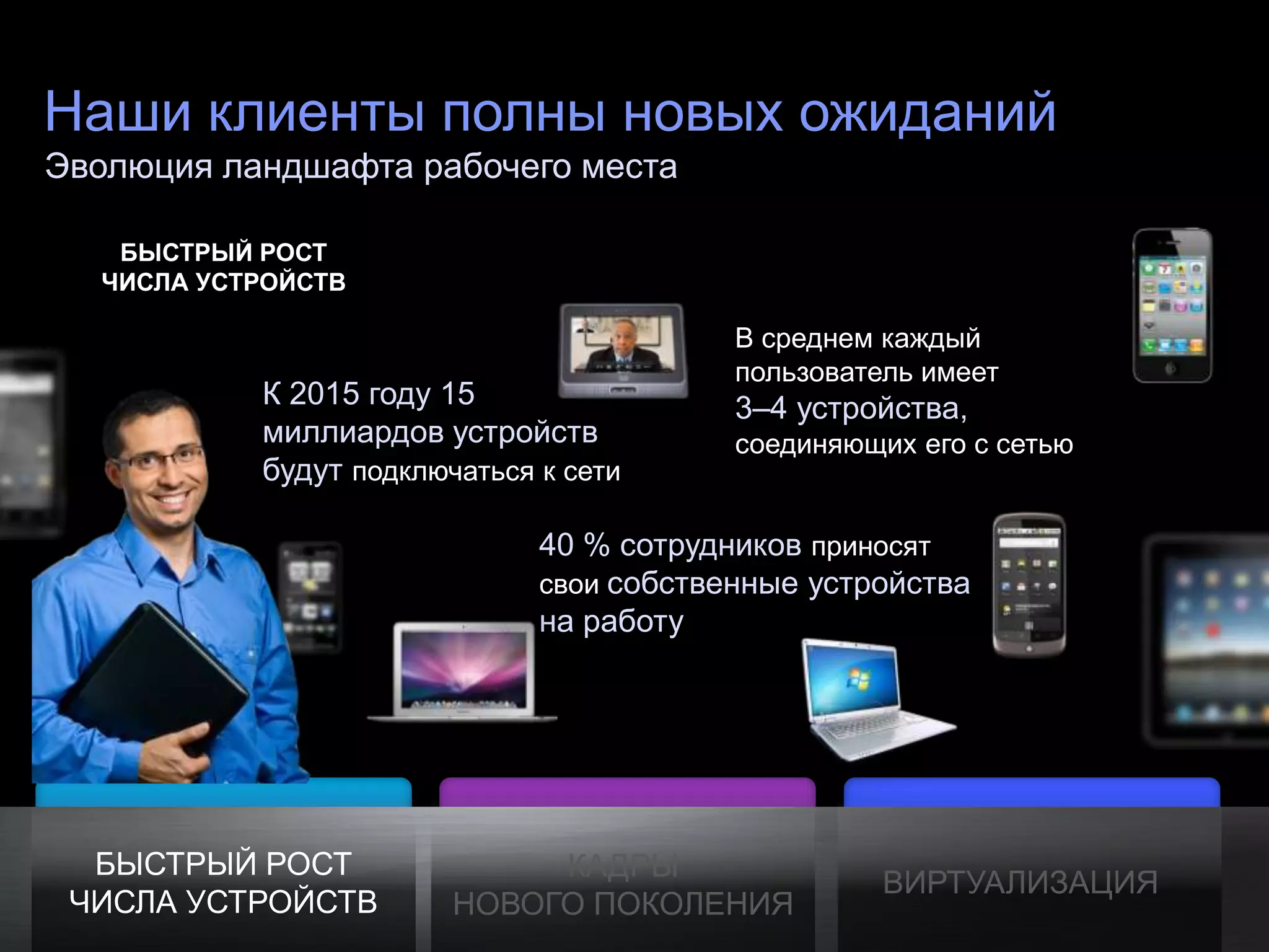 Наши клиенты полны новых ожиданий
Эволюция ландшафта рабочего места

           БЫСТРЫЙ РОСТ
          ЧИСЛА УСТРОЙСТВ

                                                                                  В среднем каждый
                                                                                  пользователь имеет
                                        К 2015 году 15                            3–4 устройства,
                                        миллиардов устройств                      соединяющих его с сетью
                                        будут подключаться к сети

                                                                      40 % сотрудников приносят
                                                                      свои собственные устройства
                                                                      на работу




    БЫСТРЫЙ РОСТ                                                       КАДРЫ
                                                                                            ВИРТУАЛИЗАЦИЯ
   ЧИСЛА УСТРОЙСТВ                                                НОВОГО ПОКОЛЕНИЯ
© Cisco и/или ее дочерние компании, 2011 г. Все права защищены.                                     Конфиденциальная информация Cisco   3
 