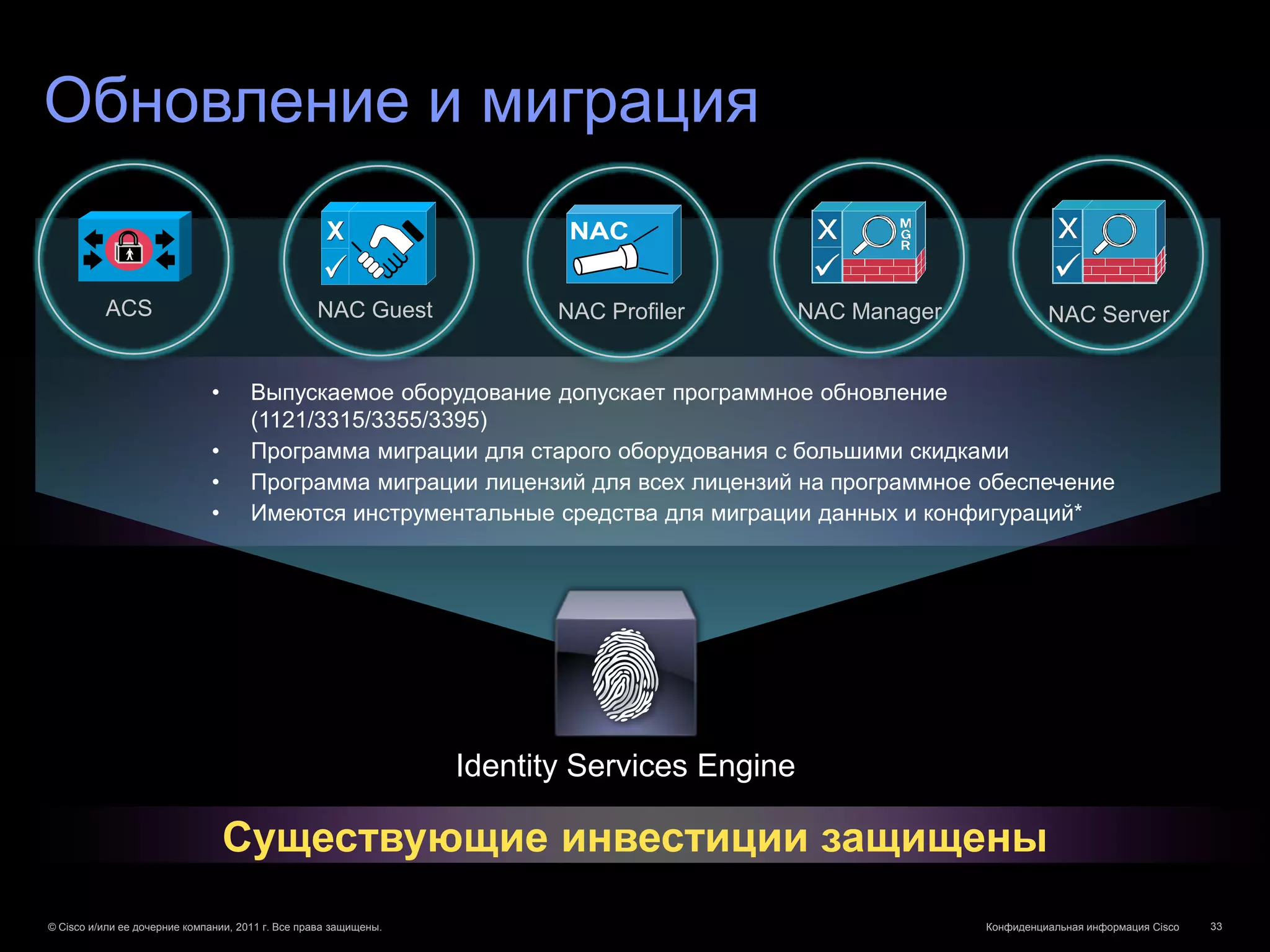 Обновление и миграция


          ACS                                     NAC Guest              NAC Profiler        NAC Manager                 NAC Server


                              •       Выпускаемое оборудование допускает программное обновление
                                      (1121/3315/3355/3395)
                              •       Программа миграции для старого оборудования с большими скидками
                              •       Программа миграции лицензий для всех лицензий на программное обеспечение
                              •       Имеются инструментальные средства для миграции данных и конфигураций*




                                                                                                * Будет реализовано в последующих выпусках

                                                                  Identity Services Engine

                                  Существующие инвестиции защищены
© Cisco и/или ее дочерние компании, 2011 г. Все права защищены.                                                Конфиденциальная информация Cisco   33
 