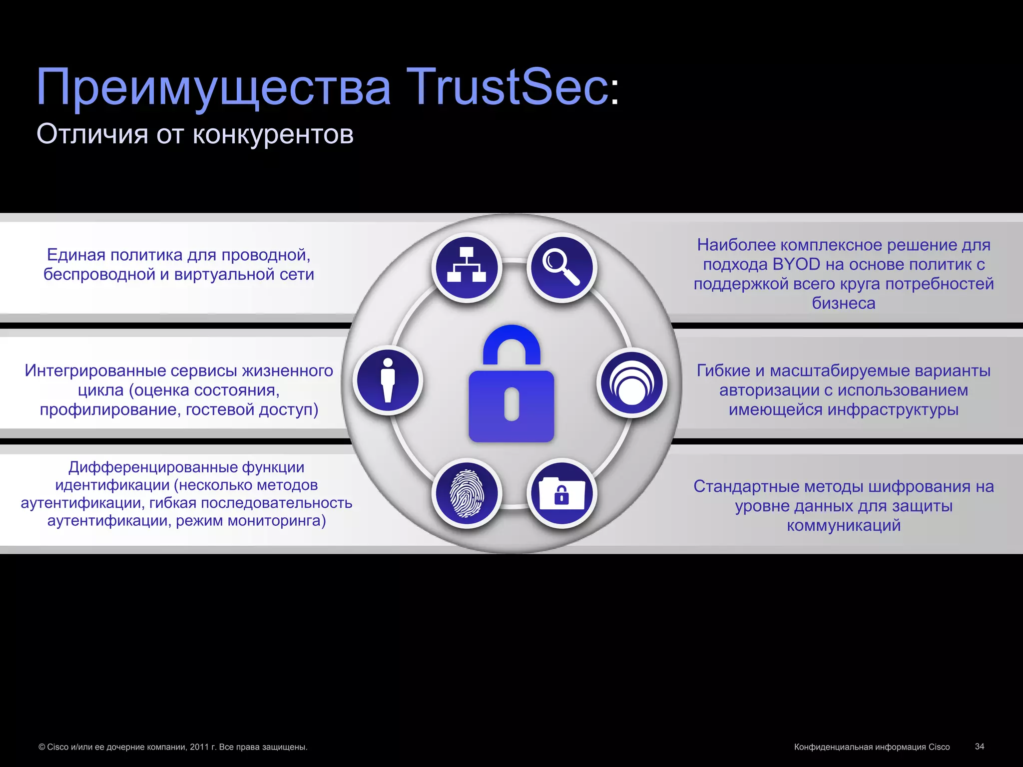 Преимущества TrustSec:
 Отличия от конкурентов


                                                                    Наиболее комплексное решение для
   Единая политика для проводной,
                                                                     подхода BYOD на основе политик с
   беспроводной и виртуальной сети
                                                                    поддержкой всего круга потребностей
                                                                                 бизнеса


Интегрированные сервисы жизненного                                  Гибкие и масштабируемые варианты
      цикла (оценка состояния,                                         авторизации с использованием
 профилирование, гостевой доступ)                                       имеющейся инфраструктуры


      Дифференцированные функции
    идентификации (несколько методов                                Стандартные методы шифрования на
аутентификации, гибкая последовательность                               уровне данных для защиты
   аутентификации, режим мониторинга)                                         коммуникаций




  © Cisco и/или ее дочерние компании, 2011 г. Все права защищены.              Конфиденциальная информация Cisco   34
 