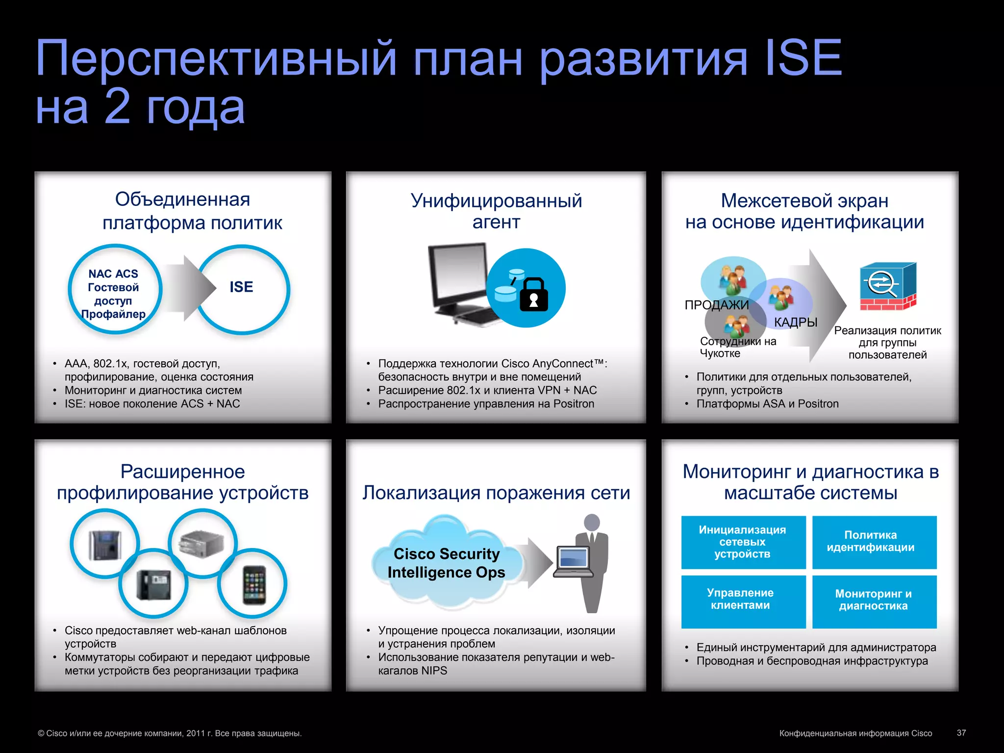 Перспективный план развития ISE
на 2 года
                Объединенная                                             Унифицированный                            Межсетевой экран
               платформа политик                                              агент                             на основе идентификации

           NAC ACS
           Гостевой                          ISE
            доступ                                                                                              ПРОДАЖИ
          Профайлер
                                                                                                                                КАДРЫ
                                                                                                                                             Реализация политик
                                                                                                                  Сотрудники на                  для группы
                                                                                                                  Чукотке                      пользователей
   • AAA, 802.1x, гостевой доступ,                                • Поддержка технологии Cisco AnyConnect™:
     профилирование, оценка состояния                               безопасность внутри и вне помещений         • Политики для отдельных пользователей,
   • Мониторинг и диагностика систем                              • Расширение 802.1x и клиента VPN + NAC         групп, устройств
   • ISE: новое поколение ACS + NAC                               • Распространение управления на Positron      • Платформы ASA и Positron




         Расширенное                                                                                            Мониторинг и диагностика в
    профилирование устройств                                      Локализация поражения сети                       масштабе системы
                                                                                                                  Инициализация                Политика
                                                                                                                     сетевых                идентификации
                                                                      Cisco Security                                устройств
                                                                     Intelligence Ops
                                                                                                                   Управление                 Мониторинг и
                                                                                                                    клиентами                 диагностика

   • Cisco предоставляет web-канал шаблонов                       • Упрощение процесса локализации, изоляции
     устройств                                                      и устранения проблем                        • Единый инструментарий для администратора
   • Коммутаторы собирают и передают цифровые                     • Использование показателя репутации и web-   • Проводная и беспроводная инфраструктура
     метки устройств без реорганизации трафика                      кагалов NIPS




© Cisco и/или ее дочерние компании, 2011 г. Все права защищены.                                                                   Конфиденциальная информация Cisco   37
 