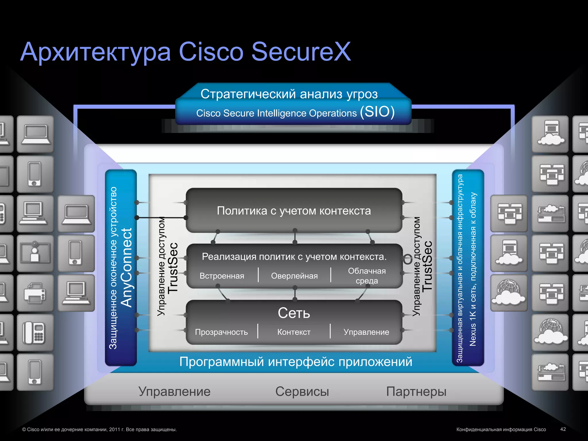 Архитектура Cisco SecureX
                                                                                                                     Стратегический анализ угроз
                                                                                                                    Cisco Secure Intelligence Operations (SIO)




                                                                                                                                                                                                  Защищенная виртуальная и облачная инфраструктура
                                  Защищенное оконечное устройство




                                                                                                                                                                                                                                                     Nexus 1K и сеть, подключенная к облаку
                                                                                                                        Политика с учетом контекста
                                                                                   Управление доступом




                                                                                                                                                                 Управление доступом
                                                                    AnyConnect




                                                                                                                                                                                       TrustSec
                                                                                                         TrustSec




                                                                                                                      Инфраструктура Cisco
                                                                                                                     Реализация политик с учетом контекста.
                                                                                                                                   Облачная
                                                                                                                     Встроенная    Оверлейная
                                                                                                                                                     среда



                                                                                                                                     Сеть
                                                                                                                    Прозрачность     Контекст      Управление


                                                                                                                Программный интерфейс приложений

                                                                                 Управление                                         Сервисы                  Партнеры

© Cisco и/или ее дочерние компании, 2011 г. Все права защищены.                                                                                                                                         Конфиденциальная информация Cisco                                                     42
 
