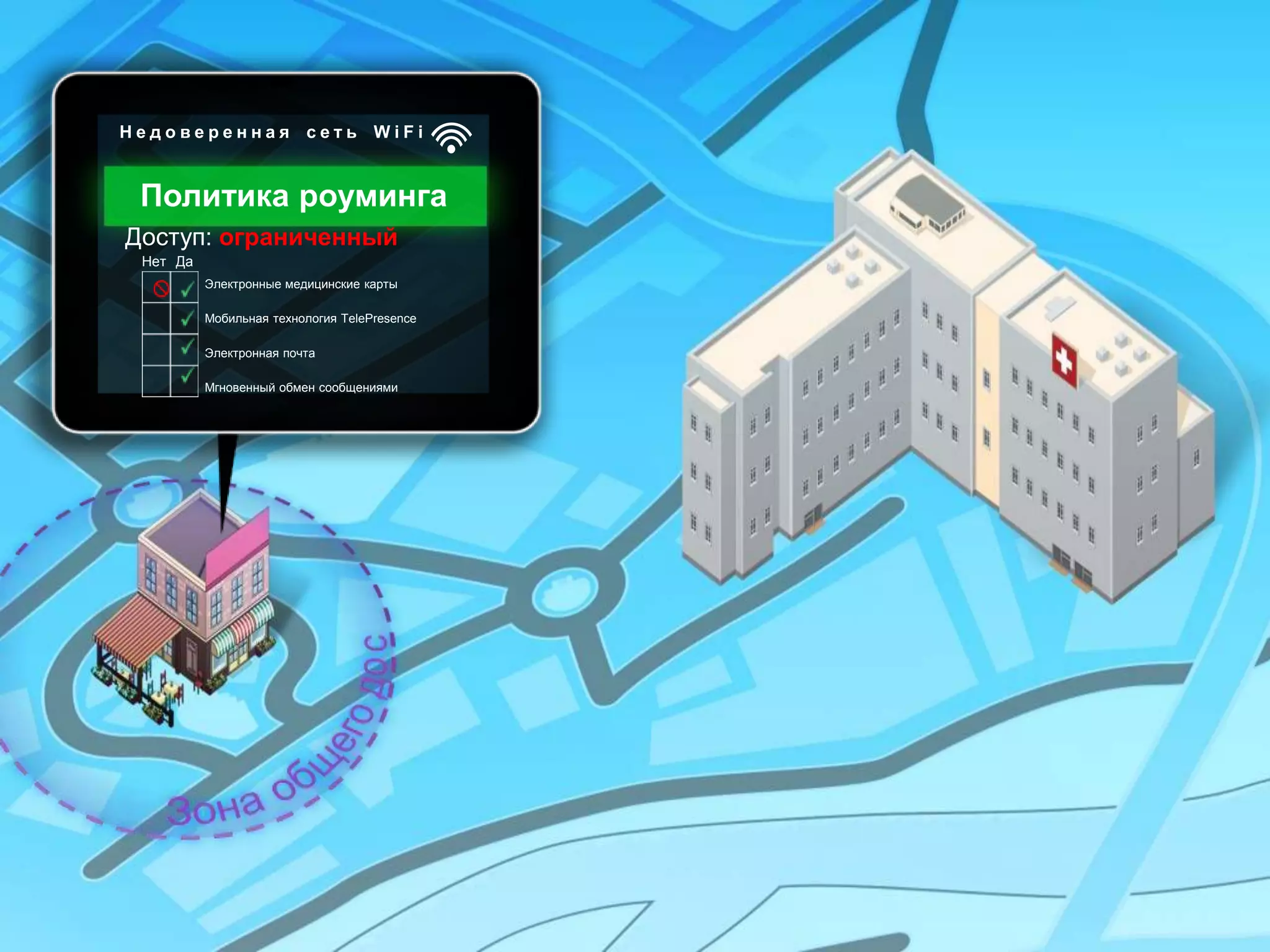 Недоверенная сеть WiFi


                  Политика роуминга
               Доступ: ограниченный
                  Нет Да
                              Электронные медицинские карты

                              Мобильная технология TelePresence

                              Электронная почта

                              Мгновенный обмен сообщениями




 © Cisco и/или ее дочерние компании, 2011 г. Все права защищены.                   Конфиденциальная информация Cisco   50
Presentation_ID © Корпорация Cisco Systems, 2008. Все права защищены.
                                               Конфиденциальная информация Cisco                                       50
 