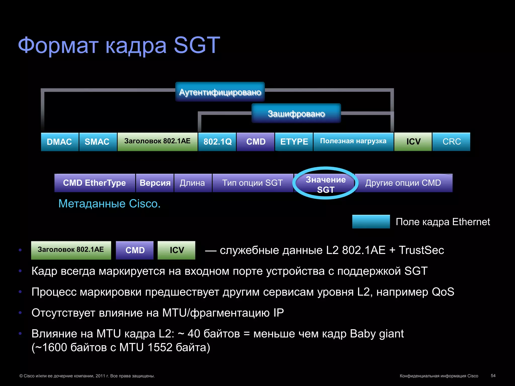 Формат кадра SGT
                                                                   Аутентифицировано

                                                                                         Зашифровано


            DMAC              SMAC              Заголовок 802.1AE       802.1Q     CMD     ETYPE   Полезная нагрузка     ICV            CRC



                    CMD EtherType                      Версия       Длина     Тип опции SGT     Значение      Другие опции CMD
                                                                                                  SGT
                  Метаданные Cisco.
                                                                                                                       Поле кадра Ethernet

•       Заголовок 802.1AE                        CMD              ICV       — служебные данные L2 802.1AE + TrustSec
• Кадр всегда маркируется на входном порте устройства с поддержкой SGT
• Процесс маркировки предшествует другим сервисам уровня L2, например QoS
• Отсутствует влияние на MTU/фрагментацию IP
• Влияние на MTU кадра L2: ~ 40 байтов = меньше чем кадр Baby giant
  (~1600 байтов с MTU 1552 байта)

© Cisco и/или ее дочерние компании, 2011 г. Все права защищены.                                                        Конфиденциальная информация Cisco   54
 