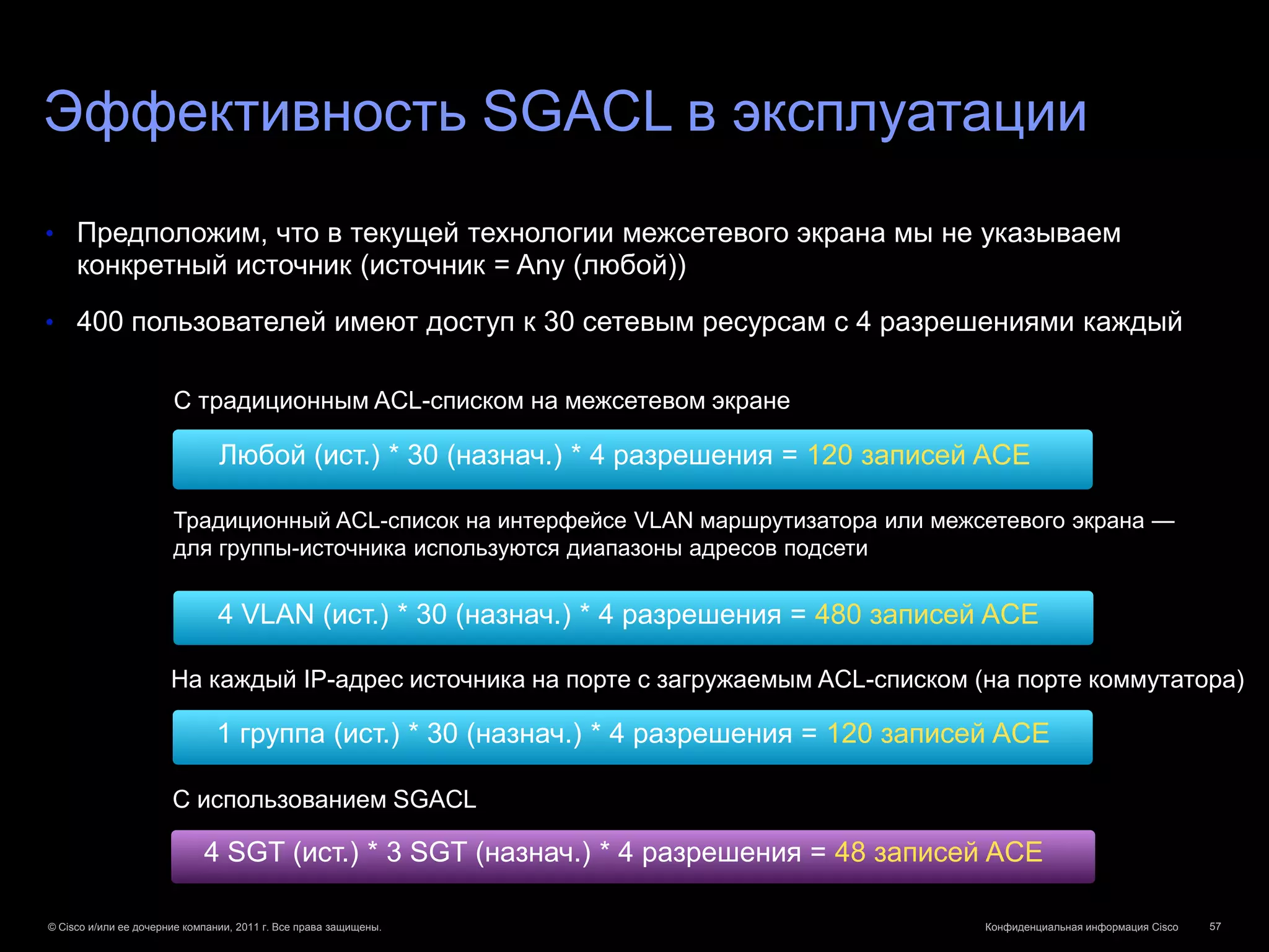 Эффективность SGACL в эксплуатации
• Предположим, что в текущей технологии межсетевого экрана мы не указываем
     конкретный источник (источник = Any (любой))

• 400 пользователей имеют доступ к 30 сетевым ресурсам с 4 разрешениями каждый


                       С традиционным ACL-списком на межсетевом экране

                                Любой (ист.) * 30 (назнач.) * 4 разрешения = 120 записей ACE

                       Традиционный ACL-список на интерфейсе VLAN маршрутизатора или межсетевого экрана —
                       для группы-источника используются диапазоны адресов подсети

                                4 VLAN (ист.) * 30 (назнач.) * 4 разрешения = 480 записей ACE

                       На каждый IP-адрес источника на порте с загружаемым ACL-списком (на порте коммутатора)

                               1 группа (ист.) * 30 (назнач.) * 4 разрешения = 120 записей ACE

                       С использованием SGACL

                             4 SGT (ист.) * 3 SGT (назнач.) * 4 разрешения = 48 записей ACE

© Cisco и/или ее дочерние компании, 2011 г. Все права защищены.                          Конфиденциальная информация Cisco   57
 