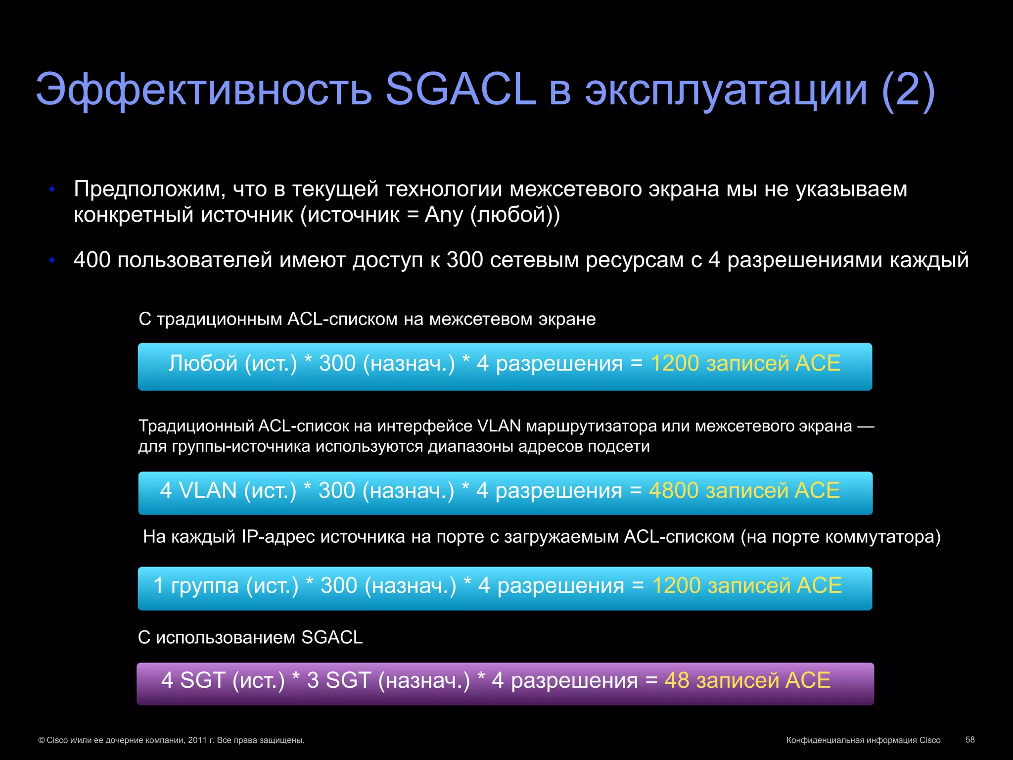 Эффективность SGACL в эксплуатации (2)

  • Предположим, что в текущей технологии межсетевого экрана мы не указываем
        конкретный источник (источник = Any (любой))

  • 400 пользователей имеют доступ к 300 сетевым ресурсам с 4 разрешениями каждый

                       С традиционным ACL-списком на межсетевом экране

                              Любой (ист.) * 300 (назнач.) * 4 разрешения = 1200 записей ACE

                       Традиционный ACL-список на интерфейсе VLAN маршрутизатора или межсетевого экрана —
                       для группы-источника используются диапазоны адресов подсети

                            4 VLAN (ист.) * 300 (назнач.) * 4 разрешения = 4800 записей ACE
                        На каждый IP-адрес источника на порте с загружаемым ACL-списком (на порте коммутатора)

                          1 группа (ист.) * 300 (назнач.) * 4 разрешения = 1200 записей ACE

                       С использованием SGACL

                             4 SGT (ист.) * 3 SGT (назнач.) * 4 разрешения = 48 записей ACE

© Cisco и/или ее дочерние компании, 2011 г. Все права защищены.                                Конфиденциальная информация Cisco   58
 