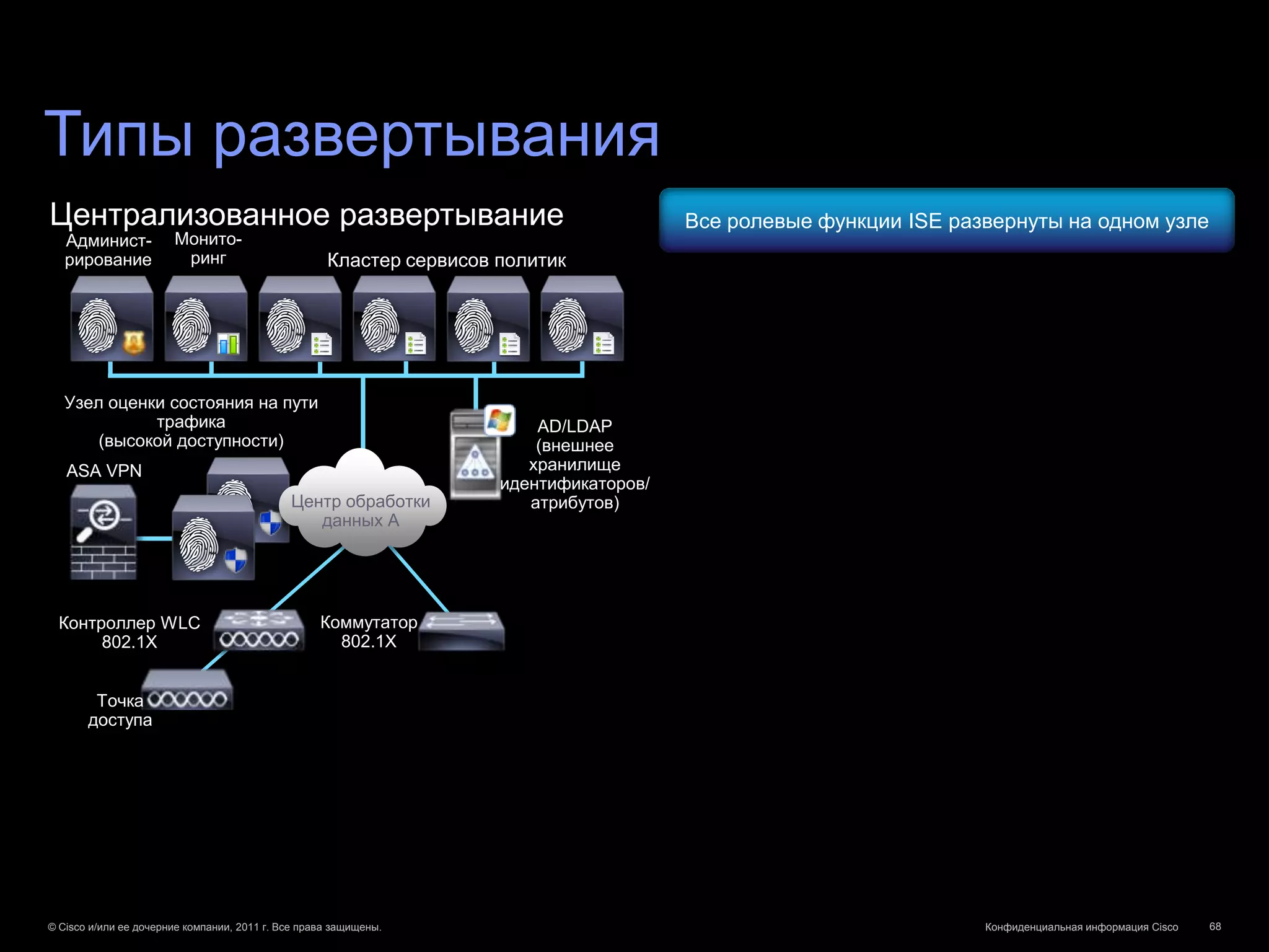 Типы развертывания
Централизованное развертывание                                                          Все ролевые функции ISE развернуты на одном узле
   Админист-           Монито-
   рирование            ринг                        Кластер сервисов политик




   Узел оценки состояния на пути
             трафика                                                     AD/LDAP
       (высокой доступности)                                             (внешнее
   ASA VPN                                                              хранилище
                                                                     идентификаторов/
                                             Центр обработки            атрибутов)
                                                данных A




 Контроллер WLC                                    Коммутатор
      802.1X                                         802.1X


        Точка
       доступа




© Cisco и/или ее дочерние компании, 2011 г. Все права защищены.                                                    Конфиденциальная информация Cisco   68
 