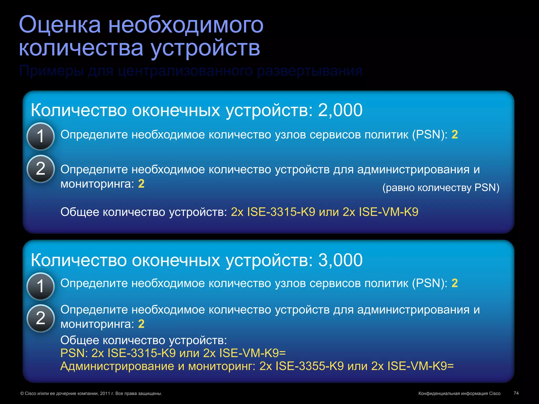 Оценка необходимого
количества устройств
Примеры для централизованного развертывания

    Количество оконечных устройств: 2,000
    1 Определите необходимое количество узлов сервисов политик (PSN): 2
      2          Определите необходимое количество устройств для администрирования и
                 мониторинга: 2                                     (равно количеству PSN)

                 Общее количество устройств: 2x ISE-3315-K9 или 2x ISE-VM-K9



    Количество оконечных устройств: 3,000
    1 Определите необходимое количество узлов сервисов политик (PSN): 2
                 Определите необходимое количество устройств для администрирования и
      2          мониторинга: 2
                 Общее количество устройств:
                 PSN: 2x ISE-3315-K9 или 2x ISE-VM-K9=
                 Администрирование и мониторинг: 2x ISE-3355-K9 или 2x ISE-VM-K9=

© Cisco и/или ее дочерние компании, 2011 г. Все права защищены.             Конфиденциальная информация Cisco   74
 