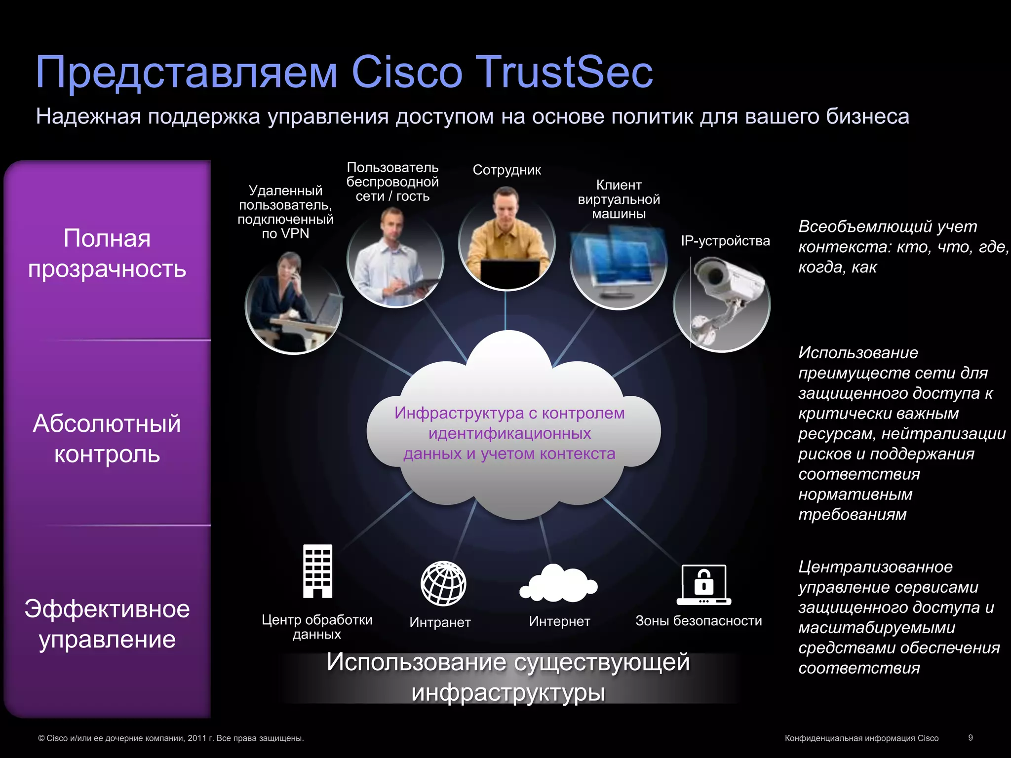 Представляем Cisco TrustSec
Надежная поддержка управления доступом на основе политик для вашего бизнеса

                                                                   Пользователь       Сотрудник
                                                                   беспроводной                      Клиент
                                                Удаленный           сети / гость
                                               пользователь,                                       виртуальной
                                               подключенный                                          машины
                                                                                                                                   Всеобъемлющий учет
   Полная                                         по VPN
                                                                                                                 IP-устройства     контекста: кто, что, где,
прозрачность                                                                                                                       когда, как




                                                                                                                                   Использование
                                                                                                                                   преимуществ сети для
                                                                                                                                   защищенного доступа к
                                                                         Инфраструктура с контролем                                критически важным
Абсолютный                                                                   идентификационных                                     ресурсам, нейтрализации
 контроль                                                                 данных и учетом контекста                                рисков и поддержания
                                                                                                                                   соответствия
                                                                                                                                   нормативным
                                                                                                                                   требованиям


                                                                                                                                   Централизованное
                                                                                                                                   управление сервисами
Эффективное                                         Центр обработки        Интранет          Интернет     Зоны безопасности
                                                                                                                                   защищенного доступа и
                                                                                                                                   масштабируемыми
 управление                                             данных
                                                                                                                                   средствами обеспечения
                                                                  Использование существующей                                       соответствия
                                                                        инфраструктуры
© Cisco и/или ее дочерние компании, 2011 г. Все права защищены.                                                                  Конфиденциальная информация Cisco   9
 
