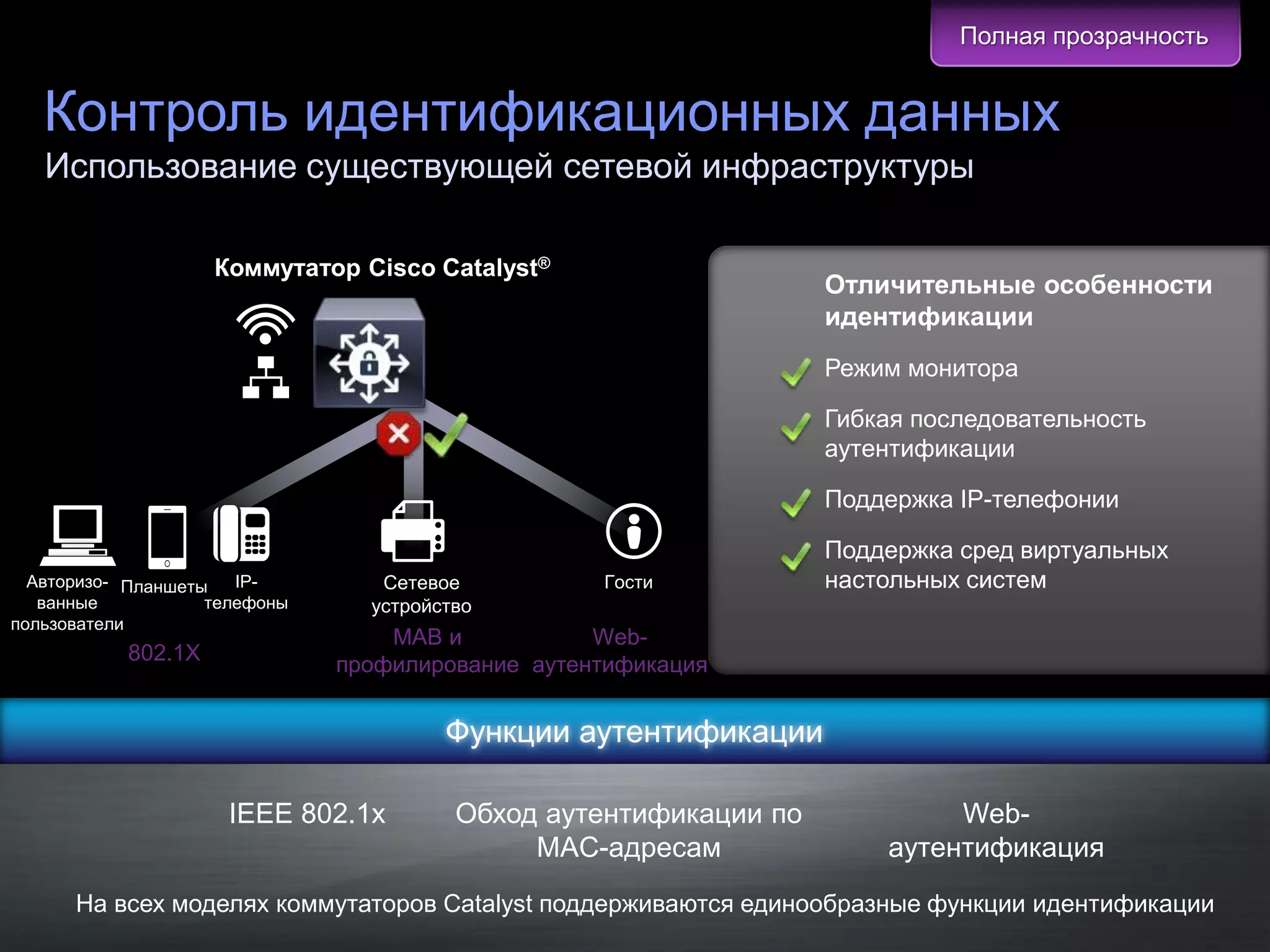 Полная прозрачность


   Контроль идентификационных данных
   Использование существующей сетевой инфраструктуры

                                  Коммутатор Cisco Catalyst®
                                                                                                 Отличительные особенности
                                                                                                 идентификации
                                                                                                 Режим монитора

                                                                                                 Гибкая последовательность
                                                                                                 аутентификации

                                                                                                 Поддержка IP-телефонии

                                                                                                 Поддержка сред виртуальных
  Авторизо- Планшеты   IP-                                      Сетевое         Гости            настольных систем
   ванные           телефоны                                   устройство
пользователи
                                                             MAB и           Web-
                  802.1X
                                                         профилирование аутентификация


                                                                      Функции аутентификации

                                     IEEE 802.1x                       Обход аутентификации по            Web-
                                                                            MAC-адресам              аутентификация
        На всех моделях коммутаторов Catalyst поддерживаются единообразные функции идентификации
   © Cisco и/или ее дочерние компании, 2011 г. Все права защищены.                                           Конфиденциальная информация Cisco   15
 