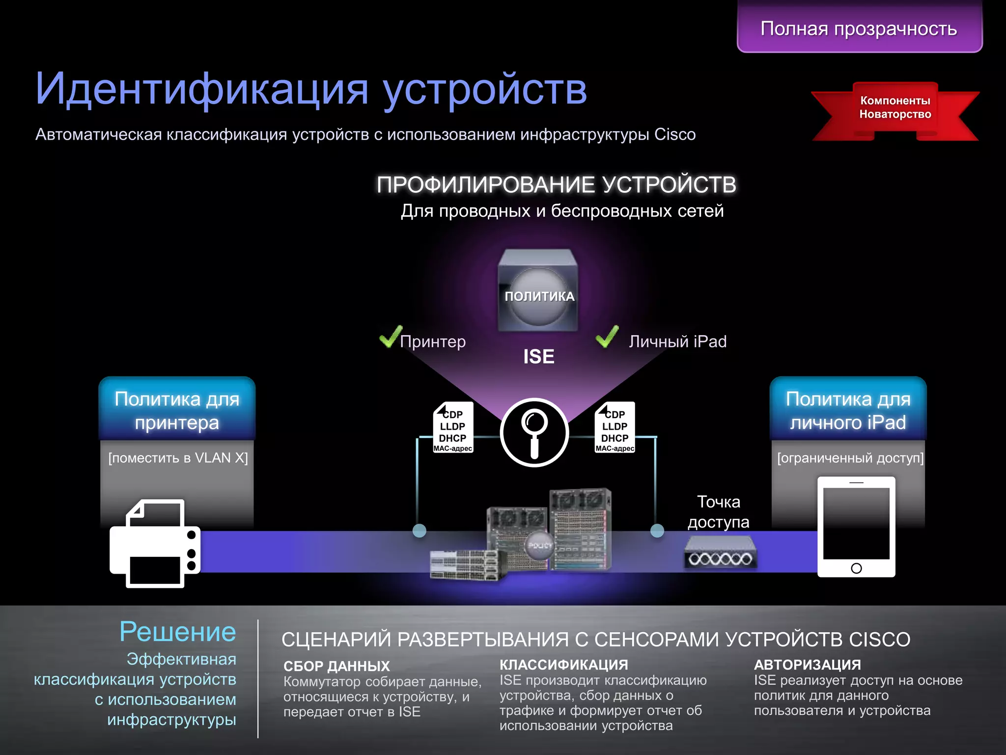 Полная прозрачность


Идентификация устройств                                                                                                                          Компоненты
                                                                                                                                                 Новаторство
Автоматическая классификация устройств с использованием инфраструктуры Cisco


                                                                      ПРОФИЛИРОВАНИЕ УСТРОЙСТВ
                                                                          Для проводных и беспроводных сетей



                                                                                          ПОЛИТИКА


                                                                         Принтер                              Личный iPad
                                                                                             ISE
                     Точка доступа
                  Политика для                                                                                                    Политика для
                                                                               CDP                     CDP
                    принтера                                                   LLDP                    LLDP                       личного iPad
                                                                               DHCP                    DHCP
                                                                              MAC-адрес               MAC-адрес
                [поместить в VLAN X]                                                                                             [ограниченный доступ]


                                                                                                                     Точка
                                                                                                                    доступа




                   Решение                               СЦЕНАРИЙ РАЗВЕРТЫВАНИЯ С СЕНСОРАМИ УСТРОЙСТВ CISCO
           Эффективная                                    СБОР ДАННЫХ                     КЛАССИФИКАЦИЯ                       АВТОРИЗАЦИЯ
классификация устройств                                   Коммутатор собирает данные,     ISE производит классификацию        ISE реализует доступ на основе
       с использованием                                   относящиеся к устройству, и     устройства, сбор данных о           политик для данного
                                                          передает отчет в ISE            трафике и формирует отчет об        пользователя и устройства
         инфраструктуры                                                                   использовании устройства
© Cisco и/или ее дочерние компании, 2011 г. Все права защищены.                                                                  Конфиденциальная информация Cisco   17
 