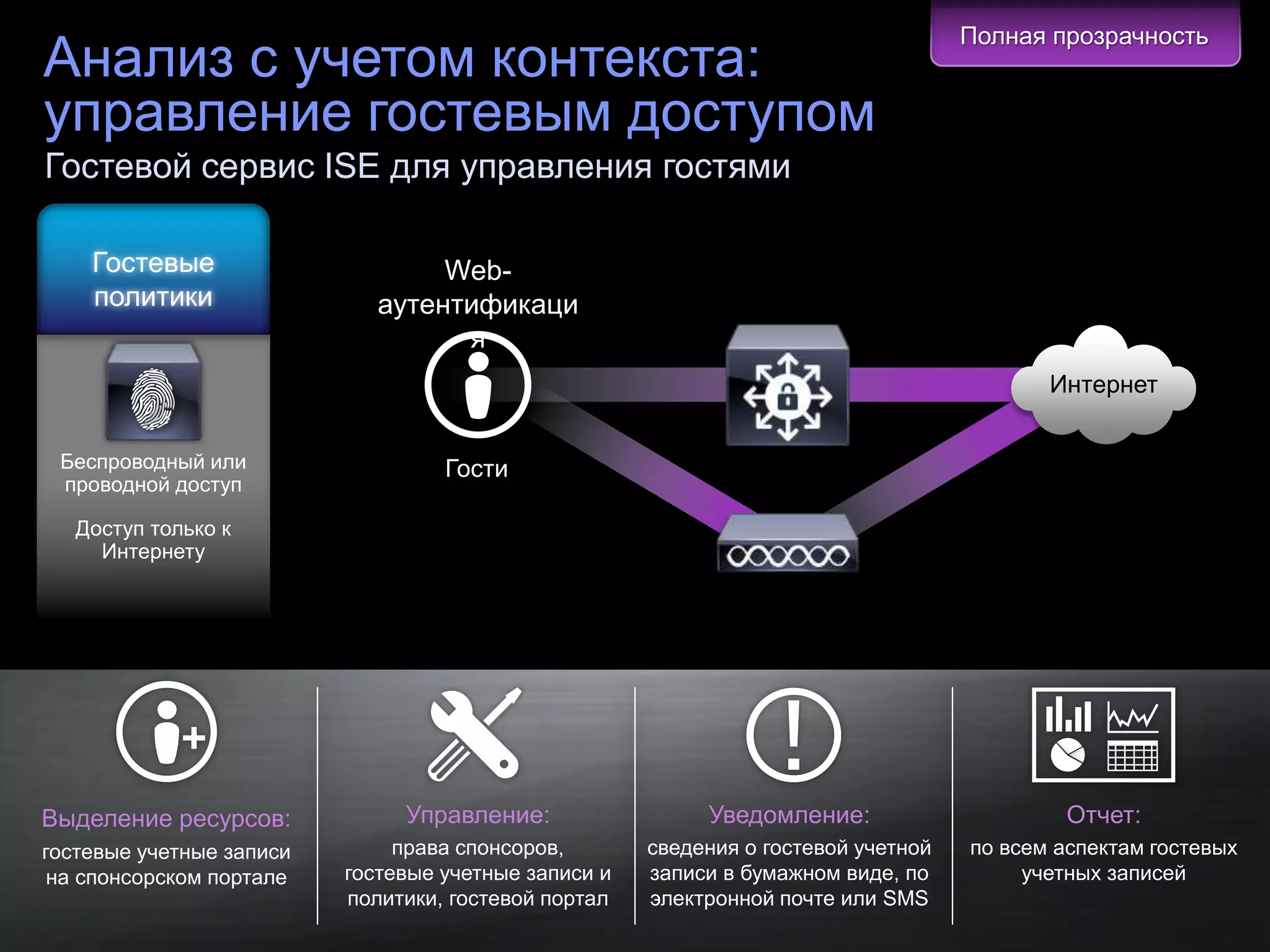 Полная прозрачность
Анализ с учетом контекста:
управление гостевым доступом
Гостевой сервис ISE для управления гостями

        Гостевые                                                   Web-
        политики                                              аутентификаци
                                                                    я
                                                                                                                            Интернет


  Беспроводный или                                                  Гости
  проводной доступ

     Доступ только к
       Интернету




Выделение ресурсов:                                               Управление:           Уведомление:                           Отчет:
гостевые учетные записи                                     права спонсоров,       сведения о гостевой учетной   по всем аспектам гостевых
 на спонсорском портале                                гостевые учетные записи и   записи в бумажном виде, по         учетных записей
                                                       политики, гостевой портал   электронной почте или SMS
© Cisco и/или ее дочерние компании, 2011 г. Все права защищены.                                                   Конфиденциальная информация Cisco   20
 