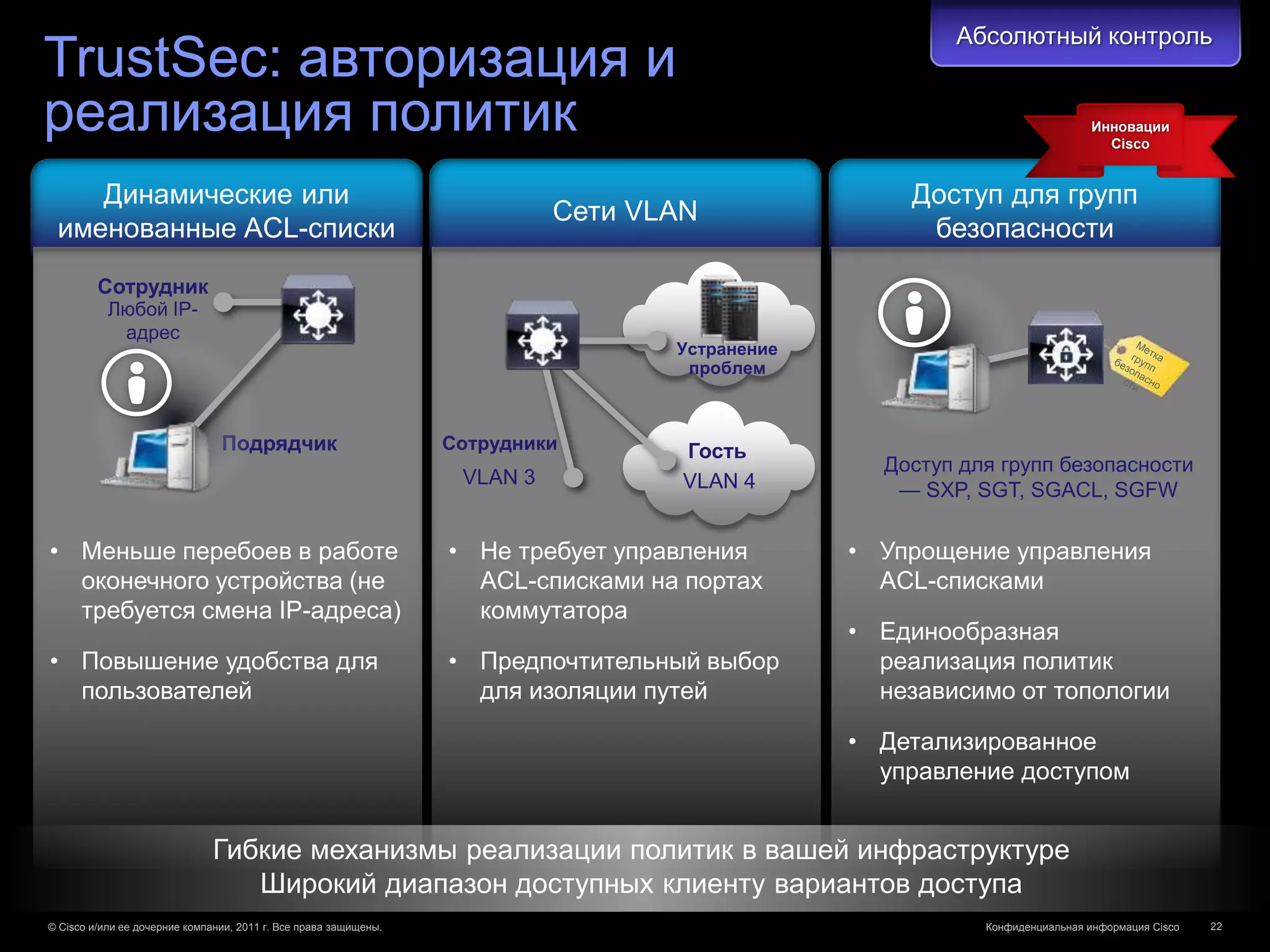 Абсолютный контроль
TrustSec: авторизация и
реализация политик                                                                                                          Инновации
                                                                                                                              Cisco


    Динамические или                                                                                Доступ для групп
                                                                            Сети VLAN
 именованные ACL-списки                                                                              безопасности
         Сотрудник
           Любой IP-
            адрес
                                                                                   Устранение
                                                                                    проблем



                                Подрядчик                         Сотрудники        Гость
                                                                                                  Доступ для групп безопасности
                                                                   VLAN 3           VLAN 4         — SXP, SGT, SGACL, SGFW

• Меньше перебоев в работе                                        • Не требует управления       • Упрощение управления
  оконечного устройства (не                                         ACL-списками на портах        ACL-списками
  требуется смена IP-адреса)                                        коммутатора
                                                                                                • Единообразная
• Повышение удобства для                                          • Предпочтительный выбор        реализация политик
  пользователей                                                     для изоляции путей            независимо от топологии

                                                                                                • Детализированное
                                                                                                  управление доступом


                               Гибкие механизмы реализации политик в вашей инфраструктуре
                                  Широкий диапазон доступных клиенту вариантов доступа
© Cisco и/или ее дочерние компании, 2011 г. Все права защищены.                                            Конфиденциальная информация Cisco   22
 