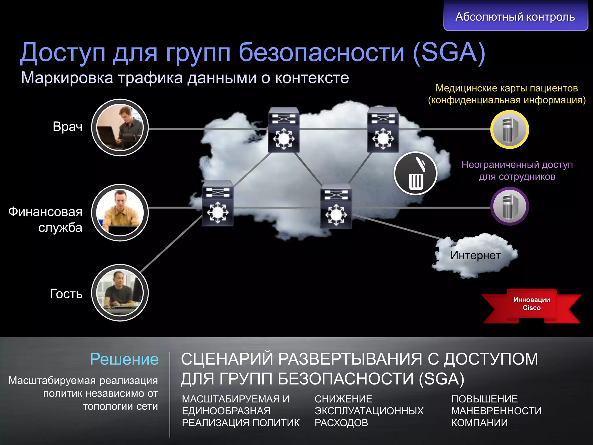 Абсолютный контроль


  Доступ для групп безопасности (SGA)
  Маркировка трафика данными о контексте                                                                      Медицинские карты пациентов
                                                                                                            (конфиденциальная информация)

              Врач

                                                                                                                  Неограниченный доступ
                                                                                                                     для сотрудников


Финансовая
    служба

                                                                                                                Интернет


            Гость                                                                                                                   Инновации
                                                                                                                                      Cisco




                             Решение                                СЦЕНАРИЙ РАЗВЕРТЫВАНИЯ С ДОСТУПОМ
Масштабируемая реализация                                           ДЛЯ ГРУПП БЕЗОПАСНОСТИ (SGA)
     политик независимо от
                                                                    МАСШТАБИРУЕМАЯ И     СНИЖЕНИЕ               ПОВЫШЕНИЕ
            топологии сети                                          ЕДИНООБРАЗНАЯ        ЭКСПЛУАТАЦИОННЫХ       МАНЕВРЕННОСТИ
                                                                    РЕАЛИЗАЦИЯ ПОЛИТИК   РАСХОДОВ               КОМПАНИИ
  © Cisco и/или ее дочерние компании, 2011 г. Все права защищены.                                                Конфиденциальная информация Cisco   24
 