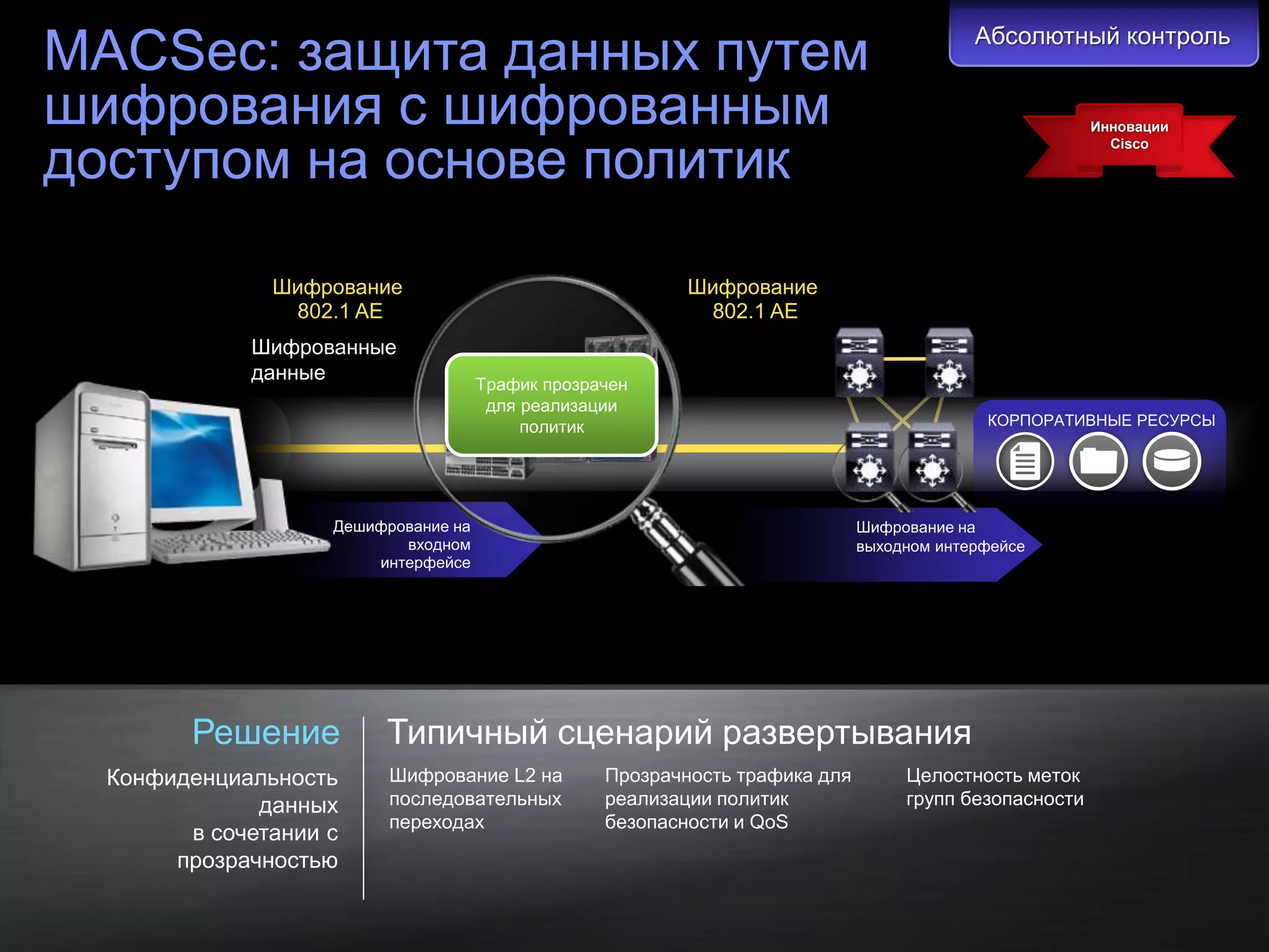 MACSec: защита данных путем                                                                                                   Абсолютный контроль


шифрования с шифрованным                                                                                                                        Инновации


доступом на основе политик
                                                                                                                                                  Cisco




                                          Шифрование                                          Шифрование
                                           802.1 AE                                            802.1 AE
                                      Шифрованные
                                                                         Шифрованные
                                      данные                             данные прозрачен
                                                                         Трафик
                                                                          для реализации
                                                                              политик                                          КОРПОРАТИВНЫЕ РЕСУРСЫ




                                                     Дешифрование на                                             Шифрование на
                                                            входном                                              выходном интерфейсе
                                                         интерфейсе




                           Решение                                Типичный сценарий развертывания
           Конфиденциальность                                     Шифрование L2 на    Прозрачность трафика для        Целостность меток
                       данных                                     последовательных    реализации политик              групп безопасности
                                                                  переходах           безопасности и QoS
                 в сочетании с
                прозрачностью

© Cisco и/или ее дочерние компании, 2011 г. Все права защищены.                                                                Конфиденциальная информация Cisco   27
 