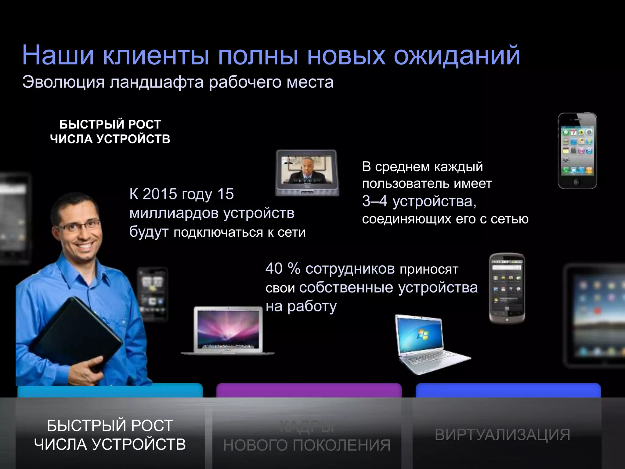 Наши клиенты полны новых ожиданий
Эволюция ландшафта рабочего места

          БЫСТРЫЙ РОСТ
         ЧИСЛА УСТРОЙСТВ

                                                                                  В среднем каждый
                                                                                  пользователь имеет
                                        К 2015 году 15                            3–4 устройства,
                                        миллиардов устройств                      соединяющих его с сетью
                                        будут подключаться к сети

                                                                      40 % сотрудников приносят
                                                                      свои собственные устройства
                                                                      на работу




    БЫСТРЫЙ РОСТ                                                       КАДРЫ
                                                                                            ВИРТУАЛИЗАЦИЯ
   ЧИСЛА УСТРОЙСТВ                                                НОВОГО ПОКОЛЕНИЯ
© Cisco и/или ее дочерние компании, 2011 г. Все права защищены.                                     Конфиденциальная информация Cisco   3
 