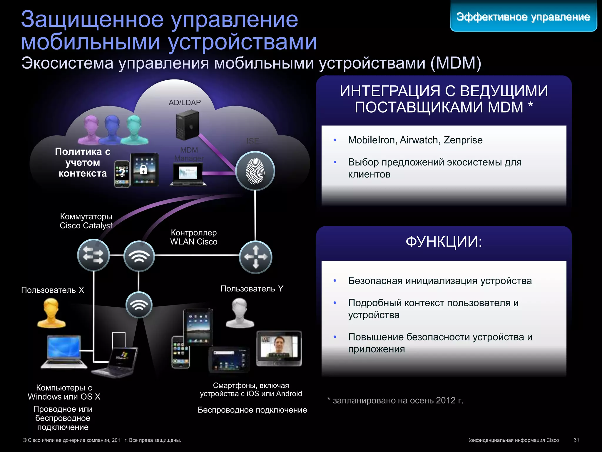 Защищенное управление                                                                                                          Эффективное управление

мобильными устройствами
Экосистема управления мобильными устройствами (MDM)
                                                                                                      ИНТЕГРАЦИЯ С ВЕДУЩИМИ
                                                          AD/LDAP
                                                                                                       ПОСТАВЩИКАМИ MDM *

                                                                              ISE                 •   MobileIron, Airwatch, Zenprise
            Политика с                                       MDM
                                                            Manager
              учетом                                                                              •   Выбор предложений экосистемы для
             контекста ?                                                                              клиентов



              Коммутаторы
              Cisco Catalyst
                                                          Контроллер
                                                          WLAN Cisco                                               ФУНКЦИИ:

                                                                                                  •   Безопасная инициализация устройства
Пользователь X                                                         Пользователь Y
                                                                                                  •   Подробный контекст пользователя и
                                                                                                      устройства

                                                                                                  •   Повышение безопасности устройства и
                                                                                                      приложения


  Компьютеры с                                                        Смартфоны, включая
 Windows или OS X                                                 устройства с iOS или Android
                                                                                                 * запланировано на осень 2012 г.
  Проводное или                                                   Беспроводное подключение
  беспроводное
   подключение
© Cisco и/или ее дочерние компании, 2011 г. Все права защищены.                                                                     Конфиденциальная информация Cisco   31
 