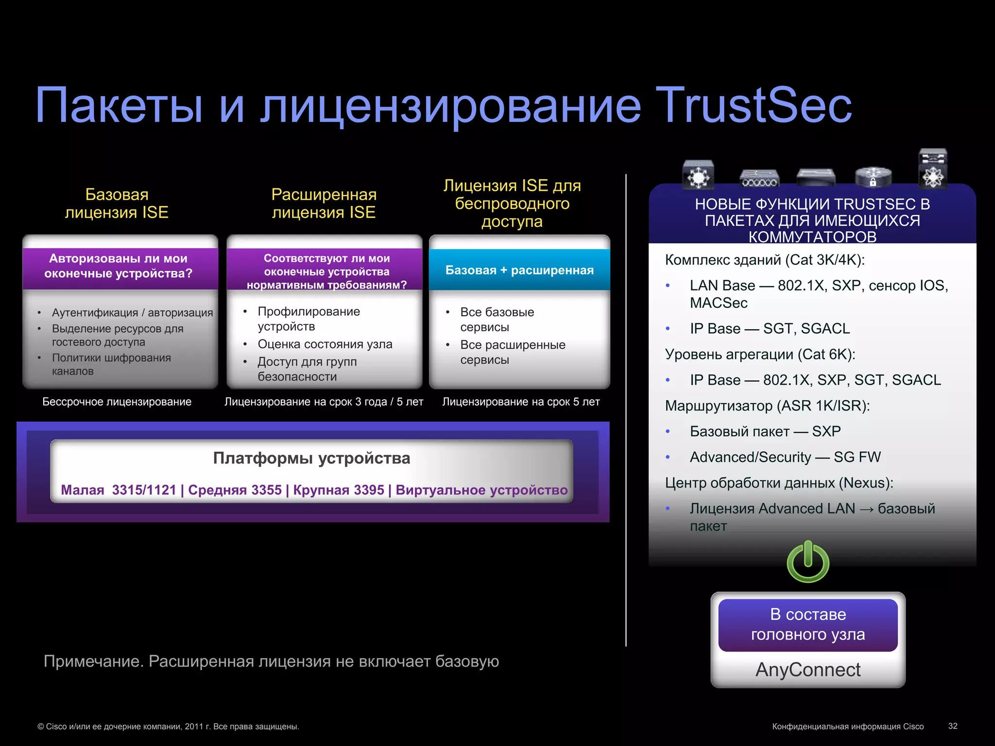 Пакеты и лицензирование TrustSec
                                                                                    Лицензия ISE для
        Базовая                                         Расширенная
                                                                                     беспроводного                    НОВЫЕ ФУНКЦИИ TRUSTSEC В
      лицензия ISE                                      лицензия ISE
                                                                                        доступа                         ПАКЕТАХ ДЛЯ ИМЕЮЩИХСЯ
                                                                                                                              КОММУТАТОРОВ
  Авторизованы ли мои                                Соответствуют ли мои                                          Комплекс зданий (Cat 3K/4K):
 оконечные устройства?                               оконечные устройства           Базовая + расширенная
                                                  нормативным требованиям?                                         •   LAN Base — 802.1X, SXP, сенсор IOS,
                                                                                                                       MACSec
• Аутентификация / авторизация                   • Профилирование                   • Все базовые
• Выделение ресурсов для                           устройств                          сервисы                      •   IP Base — SGT, SGACL
  гостевого доступа                              • Оценка состояния узла            • Все расширенные
• Политики шифрования                            • Доступ для групп                   сервисы                      Уровень агрегации (Cat 6K):
  каналов
                                                   безопасности                                                    •   IP Base — 802.1X, SXP, SGT, SGACL
 Бессрочное лицензирование                  Лицензирование на срок 3 года / 5 лет   Лицензирование на срок 5 лет   Маршрутизатор (ASR 1K/ISR):
                                                                                                                   •   Базовый пакет — SXP
                                          Платформы устройства                                                     •   Advanced/Security — SG FW

     Малая 3315/1121 | Средняя 3355 | Крупная 3395 | Виртуальное устройство
                                                                                                                   Центр обработки данных (Nexus):
                                                                                                                   •   Лицензия Advanced LAN → базовый
                                                                                                                       пакет




                                                                                                                                 В составе
                                                                                                                               головного узла
 Примечание. Расширенная лицензия не включает базовую
                                                                                                                               AnyConnect

© Cisco и/или ее дочерние компании, 2011 г. Все права защищены.                                                                   Конфиденциальная информация Cisco   32
 