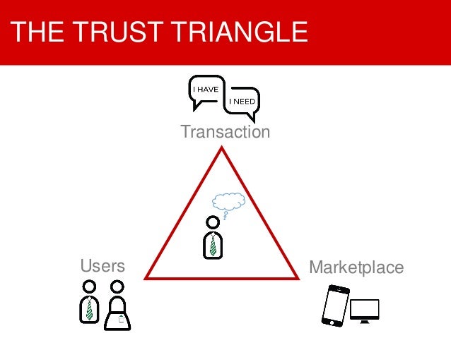 Trust Triangle Pdf : Cultivating Trust: The Trust Trifecta Framework ...