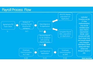 Trust solutions payroll & compliances | PDF