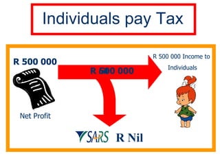 Individuals pay Tax Net Profit Rental income R 500 000 R 500 000 R nil R 500 000 R Nil R 500 000 Income to  Individuals 