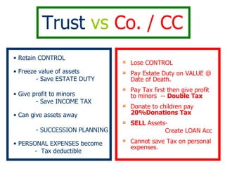 Trust   vs  Co. / CC Retain CONTROL Freeze value of assets  - Save ESTATE DUTY Give profit to minors  - Save INCOME TAX Can give assets away  - SUCCESSION PLANNING PERSONAL EXPENSES become  -  Tax deductible Lose CONTROL Pay Estate Duty on VALUE @ Date of Death. Pay Tax first then give profit to minors  --  Double Tax Donate to children pay  20%Donations Tax   SELL  Assets-  Create LOAN Acc Cannot save Tax on personal expenses. 