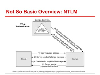 Not So Basic Overview: NTLM
https://msdn.microsoft.com/en-us/library/ff647076.aspx#pagexplained0001_ntlmauthentication
 