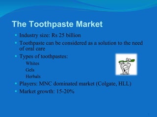 The Toothpaste Market Industry size: Rs 25 billion Toothpaste can be considered as a solution to the need of oral care  Types of toothpastes:  Whites  Gels Herbals Players: MNC dominated market (Colgate, HLL) Market growth: 15-20%  