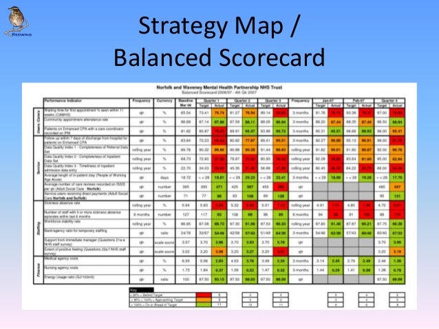 trust turnaround through business intelligence balanced scorecard approach