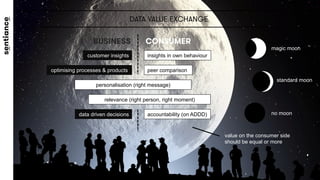 DATA VALUE EXCHANGE
insights in own behaviourcustomer insights
peer comparisonoptimising processes & products
personalisat...