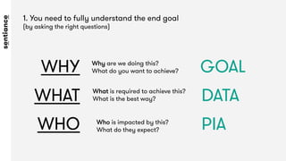 1. You need to fully understand the end goal
(by asking the right questions) 
WHY
 Why are we doing this? 
What do you wan...