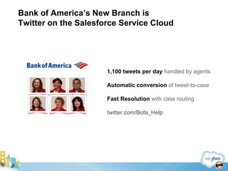 1,100 tweets per day  handled by agents Automatic conversion   of tweet-to-case Fast Resolution  with case routing twitter.com/Bofa_Help   Bank of America ’ s New Branch is Twitter on the Salesforce Service Cloud 