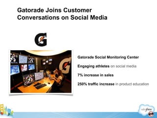 Gatorade Social Monitoring Center Engaging athletes  on social media 7% increase in sales 250% traffic increase  in product education Gatorade Joins Customer Conversations on Social Media 