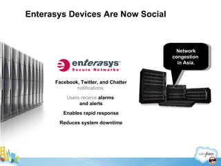Facebook, Twitter, and Chatter  notifications  Users receive  alarms  and alerts Enables rapid response Reduces system downtime Network congestion  in Asia. Enterasys Devices Are Now Social  