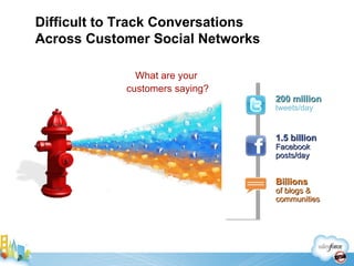 What are your  customers saying? 200   million   tweets/day 1.5 billion Facebook  posts/day Billions of blogs &  communities Difficult to Track Conversations Across Customer Social Networks 