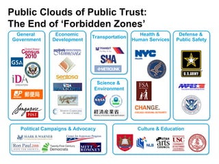 Culture & Education Political Campaigns & Advocacy Economic  Development Defense &  Public Safety Health &  Human Services General  Government Transportation Science &  Environment Public Clouds of Public Trust: The End of ‘Forbidden Zones’ 