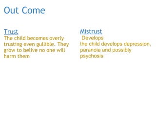 Out Come Trust The child becomes overly trusting even gullible. They grow to belive no one will harm them Mistrust Develops the child develops depression, paranoia and possibly psychosis