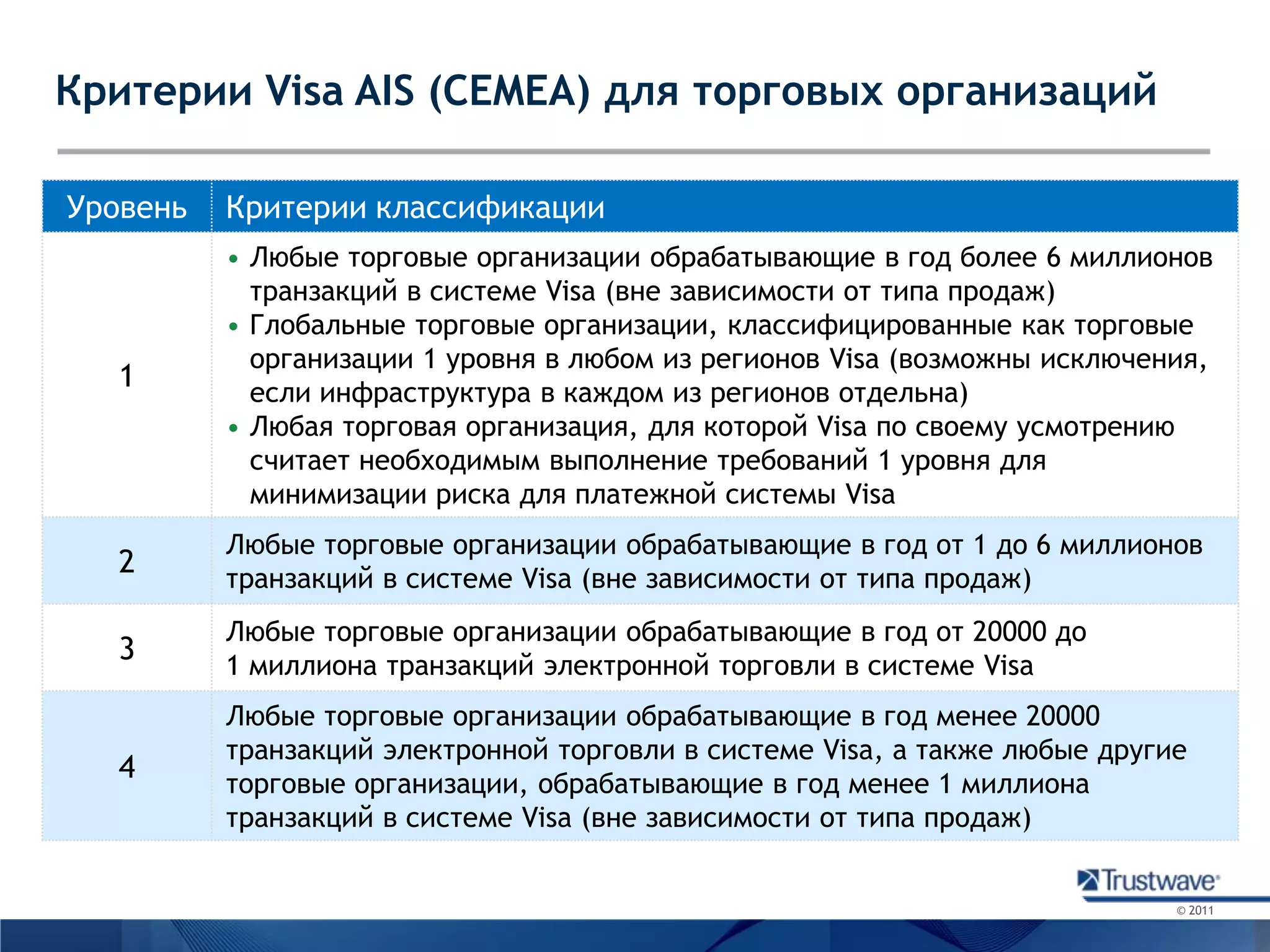Критерии Visa AIS (CEMEA) для торговых организаций