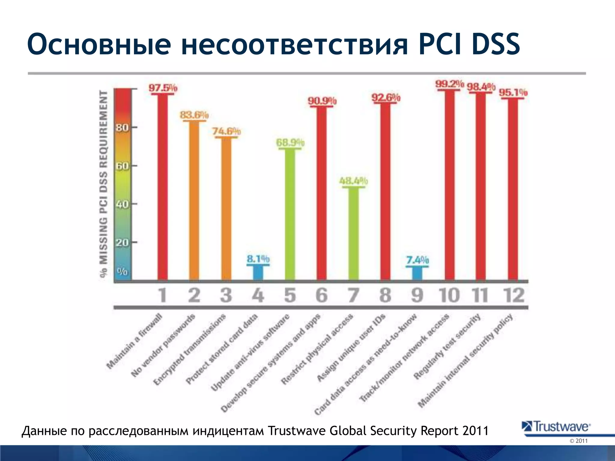 Один из 10 крупнейших Центров Сертификации (Certificate Authority), выпустивший более 40 тысяч SSL-сертификатов