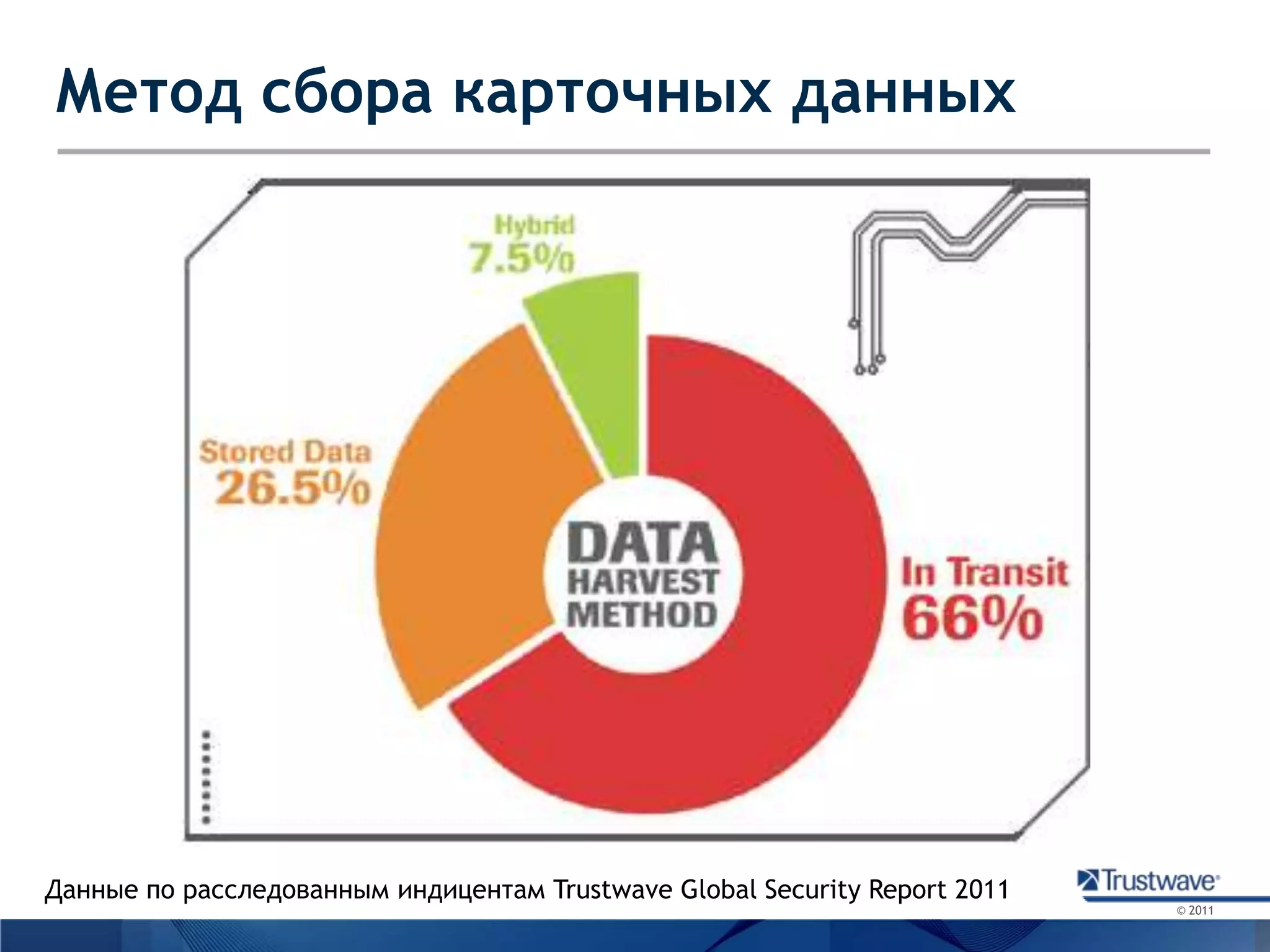 Проведено более 740 официальных расследований инцидентов ИБ