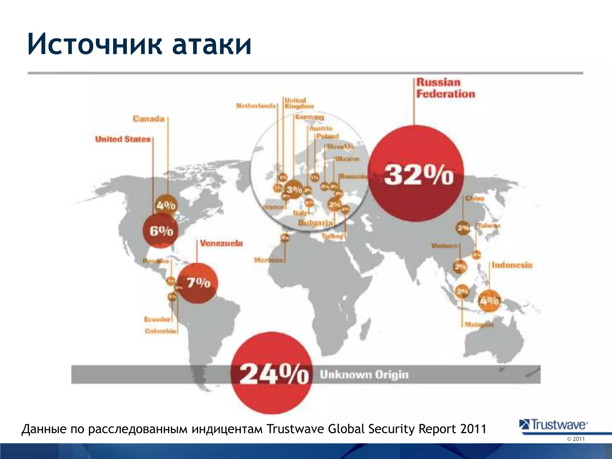Лидер PCI DSS–Trustwave сертифицировано 42% сервис-провайдеров и 40% платежных приложений