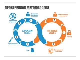 ПРОВЕРЕННАЯ МЕТОДОЛОГИЯ
 