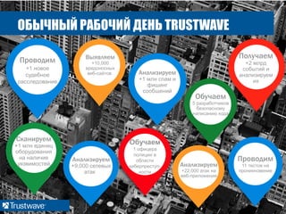 ОБЫЧНЫЙ РАБОЧИЙ ДЕНЬ TRUSTWAVE
Проводим
+1 новое
судебное
расследование
Проводим
11 тестов на
проникновение
Получаем
+2 млрд
событий и
анализируем
их
Анализируем
+9,000 сетевых
атак
Выявляем
+10,000
вредоносных
веб-сайтов
Анализируем
+22,000 атак на
веб-приложения
Анализируем
+1 млн спам и
фишинг
сообшений
Сканируем
+1 млн единиц
оборудования
на наличие
уязвимостей
Обучаем
1 офицера
полиции в
области
киберпреступ-
ности
Обучаем
5 разработчиков
безопасному
написанию кода
 