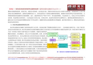 信泽金——信托培训和信托研发的专业服务供应商！值得您信赖的金融信托专业伙伴……
置相应的抵押或质押、担保手续，风险是可控制的。而在收益方面，贷款信托的资金运用大多属中长期贷款，其贷款利率大大高于商
业银行的定期储蓄利率。我国居民储蓄资金巨大，而居民投资由于受国家金融政策的限制，稳健的可投资品种远不适应投资需求。大
型煤炭基地的形成通常经历地质勘探、设计、建设和移交生产等多个环节，项目建设周期长，资金需求巨大。信托公司可充分发挥专
业优势，优选贷款企业和项目，主动发起设立信托计划，只要安全性、收益性对投资者有足够吸引力，通常都会取得投资者的认可。
融资企业可以在效益前景预期较高的矿井开发过程中，根据阶段资金需求配置信托贷款融资，减少股东筹资压力，降低资金使用成本，
提高资金使用效率。

   2.2 集合资金股权投资信托应用

   集合资金股权信托兼顾了投资的收益性与安全性，较好地克服了贷款模式的投资方式单一、抗风险能力弱的不足，代表了集合资
金信托未来的发展方向。集合资金股权信托的权利属性是委托人代表受托人在信托限期内行使股东权利和义务。其优点既可以解决《公
司法》对有限公司股东人数不超过 50 人的限制，更能突出地体现少
数股东的地位。信托期限内，信托公司可以派驻董事、监事、甚至财                            向 A 类委托人移                         普通股东 A
                                                           交本金及收益                                          项
务总监等管理人员，充分运用股东权力对信托资金进行有效监管，有                                           溢价回购 A 类
                                                                                            普通股东 B         目
效地监督和约束公司行为，促进公司经营和管理的规范化，保证委托                                            委托人股权                            生
人的投资权益不受损害。集合资金股权信托的运作模式一般采用增资                               受托人                            普通股东 C         产
扩股设立，通过订立投资协议实现信托股权资产的退出和转让。在信                                                                             经
                                                                                            普通股东 D
                                                                                                           营
托期满后，公司原有股东可溢（折）价受让信托持有的股权，委托人 向 B 类委托人移                                  解除信托关系
                                                                                            普通股东 E         主
也可以选择信托期满后继续持有公司股份。信托股权到期移交的交易 交本金及收益                                     股东权益转让                           体
框架如图 1，A 类信托股权由企业其他股东收购，B 类信托股权直接                                                           普通股东......

转为企业普通股股权。融资企业可以根据矿井投产前后的资金需求状
                                                                      图 1 股权信托计划期满时的股权赎回过程
况灵活设置筹资金额，改善公司的资本结构和股权结构。


免费订阅信托周刊:trustweek@msn.com 【信托理财及项目交流】QQ 群之九: 118954446 E-mail:trustlaws@sina.com TEL:010- 64336037;64363798 １０
信托产品咨询 18901131295(北京)◇中国信托法律网 www.trustlaws.net◇中国信托理财网 www.trust518.com◇中国公益信托网 www.charity-trust.com
 