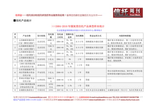 信泽金——信托培训和信托研发的专业服务供应商！值得您信赖的金融信托专业伙伴……

■信托产品统计

                                 >>>2004-2010 年煤炭类信托产品典型样本统计
                                      北京信泽金理财顾问有限公司信托培训中心-整理统计

序                            信托规      信托成       预期年收
        产品名称        发行机构                                   信托期限           资金运用方式          风险控制措施
号                             模       立时间        益率
     山西柳林焦煤信托                6800 万             7%，8%，                             煤矿联合供煤保证、第三方连带责任保
 1             北京信托                   2004-08              0.5-3 年   预购煤炭并委托代销
     计划（狮尾沟煤矿）                 元                9%，10%                             证、煤炭回购承诺、煤矿投资人权益质押。
     山西柳林焦煤信托                7200 万             7%，8%，                             煤矿联合供煤保证、第三方连带责任保
 2             北京信托                   2004-09              0.5-3 年   预购煤炭并委托代销
     计划（金家庄煤矿）                 元                9%，10%                             证、煤炭回购承诺、煤矿承包转让。
     山西柳林焦煤信托                6000 万             7%，8%，                             煤矿联合供煤保证、第三方连带责任保
 3             北京信托                   2004-10              0.5-3 年   预购煤炭并委托代销
     计划（王家沟煤矿）                 元                9%，10%                             证、煤炭回购承诺、煤矿承包转让。
     山西柳林焦煤信托                                                                      煤矿联合供煤保证、多家第三方连带责任
 4                  北京信托     2 亿元     2004-11      9%       2年       预购煤炭并委托代销
     计划（兴无煤矿）                                                                      保证、股权质押。
     （2005）陕西煤业集              14601             3.5%，4%，
 5                  西部信托              2005-08              1-3 年     贷款            ——
      合资金信托计划                  万元                 4.5%
     山东里能能源开发
                                                                                   母公司连带责任保证；国开行负责贷后监
 6   项目贷款集合资金       平安信托     3 亿元     2006-03     4.5%      2年       贷款
                                                                                   控和管理并履约发放后续贷款。
       信托计划
     晋神沙坪煤矿资金                5000 万
 7                  山西信托              2006-04     4.5%      1年       贷款            ——
       信托计划                    元
     （2006）陕西煤业集              16781
 8                  西部信托              2006-06     3.5%      1年       贷款            ——
      合资金信托计划                  万元
 9   永城煤电集团龙王       中原信托      10781   2007-02   5%（3 年     3，4 年     信托本金以向永城煤电    永城煤电集团（母公司）为信托贷款本息


免费订阅信托周刊:trustweek@msn.com 【信托理财及项目交流】QQ 群之九: 118954446 E-mail:trustlaws@sina.com TEL:010- 64336037;64363798 １７
信托产品咨询 18901131295(北京)◇中国信托法律网 www.trustlaws.net◇中国信托理财网 www.trust518.com◇中国公益信托网 www.charity-trust.com
 