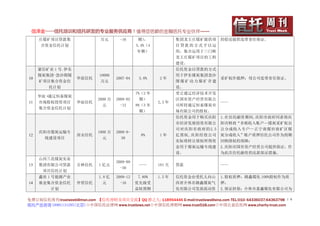 信泽金——信托培训和信托研发的专业服务供应商！值得您信赖的金融信托专业伙伴……
     庄煤矿项目贷款集                 万元        -16      期） ，            集团龙王庄煤矿提供项     的偿还提供连带责任保证。
     合资金信托计划                                    5.4%（4           目贷款的方式予以运
                                                 年期）             用，集合运用于三门峡
                                                                 龙王庄煤矿项目的工程
                                                                 建设。
     蒙信矿业 1 号.伊东                                                 信托资金以贷款的方式
     煤炭集团-忽沙图煤                10000                              用于伊东煤炭集团忽沙
10                  华宸信托              2007-04    5.8%    2年                     采矿权作抵押；母公司连带责任保证。
     矿项目集合资金信                  万元                                图煤矿动力煤矿井建
        托计划                                                      设。
                                                7%（2 年           受让通辽经济技术开发
     华宸·通辽恒泰煤炭
                             2000 万   2009-02     期）             区国有资产经营有限公
11   市场股权投资项目       华宸信托                                 2,3 年                  ——
                               元        -12     8%（3 年           司所持通辽恒泰煤炭市
     集合资金信托计划
                                                  期）             场有限公司的股权。
                                                                 信托资金用于购买庆阳     1.在信托融资期间,庆阳市政府同意将庆
                                                                 市经济发展投资有限公     阳市财政“非税收入账户—煤炭采矿权出
                                                                 司对庆阳市政府的 2.5   让分成收入专户—正宁南煤田南矿区煤
     庆阳市煤炭运输专                1000 万   2009-9-
12                  西安信托                          8%     1年      亿债权,庆阳经投公司     炭分成收入”账户质押信托公司作为到期
       线建设项目                   元        30
                                                                 实际将转让债权所得资     回购债权的保障；
                                                                 金用于煤炭运输专线建     2.庆阳市国有资产经营公司提供保证，作
                                                                 设。             为此次信托融资的还款保证措施。
     山西兰花煤炭实业
                                      2009-09
13   集团有限公司贷款       吉林信托     1 亿元                ——      181 天   贷款             ——
                                        -30
      项目信托计划
     鑫欣 1 号能源产业              1.8 亿    2009-12    7.80%   1.5 年   信托资金由受托人向山     1.股权质押：路鑫煤化 100%股权作为质
14   基金集合资金信托       外贸信托       元        -16     优先级受             西省介休市路鑫煤炭气     押；
          计划                                    益权预期             化有限公司发放流动资     2.保证担保：介休市嘉鑫煤化有限公司为

免费订阅信托周刊:trustweek@msn.com 【信托理财及项目交流】QQ 群之九: 118954446 E-mail:trustlaws@sina.com TEL:010- 64336037;64363798 １８
信托产品咨询 18901131295(北京)◇中国信托法律网 www.trustlaws.net◇中国信托理财网 www.trust518.com◇中国公益信托网 www.charity-trust.com
 