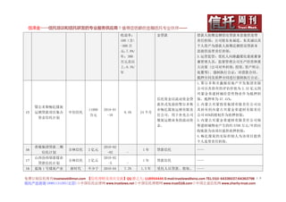 信泽金——信托培训和信托研发的专业服务供应商！值得您信赖的金融信托专业伙伴……
                                                收益率：               金贷款          借款人按期足额偿还贷款本息提供连带
                                                100（含）                          责任担保；公司股东朱福连、朱其诚以其
                                                -300 万                          个人资产为借款人按期足额偿还贷款本
                                                元， 7.8%/                        息提供连带责任担保；
                                                年；300                           3.运营监管：受托人向路鑫煤化委派董事
                                                万元及以                            兼管理人员，监督管理公司生产经营和重
                                                上， 8.3%/                        大决策 (公司对外担保，投资，资产转让、
                                                年                               处置等)。强制执行公证：对借款合同、
                                                                                抵押合同及质押合同进行强制执行公证。
                                                                                1.鄂尔多斯市鑫源房地产开发集团有限
                                                                                公司以其持有的评估价值为 2.32 亿元的
                                                                                兴蒙金荣建材城经营性物业作为抵押担
                                                                   信托资金以流动资金贷   保，抵押率为 47.41%；
                                                                   款形式发放给鄂尔多斯   2.内蒙古兴蒙投资集团有限责任公司以
     鄂尔多斯畅亿煤炭
                              11000   2010-01                      市畅亿煤炭运销有限责   其持有的内蒙古兴蒙金荣建材有限责任
15   运销贷款项目集合       中信信托                          8.5%     24 个月
                               万元       -18                        任公司，用于补充公司   公司 85%的股权作为质押担保；
      资金信托计划
                                                                   煤炭运销业务的流动资   3.内蒙古兴蒙金荣建材有限责任公司租
                                                                   金。           售建材城物业产生的约 5700 万元/年的应
                                                                                收账款为该项目提供质押担保；
                                                                                4.畅亿煤炭的实际控制人为该项目提供
                                                                                个人连带责任担保。
     晋煤集团贷款二期                         2010-02
16                  吉林信托     2 亿元                           1年     贷款信托         ——
       信托计划                             -02        -
     山西汾西瑞泰煤业                         2010-02
17                  吉林信托     2 亿元                           1年     贷款信托         ——
      贷款信托计划                            -5         -
18   蓝海 1 号煤炭产业      新时代     不少于      2010-04     7.2%     1.5 年   受托人以贷款、股权、   ——

免费订阅信托周刊:trustweek@msn.com 【信托理财及项目交流】QQ 群之九: 118954446 E-mail:trustlaws@sina.com TEL:010- 64336037;64363798 １９
信托产品咨询 18901131295(北京)◇中国信托法律网 www.trustlaws.net◇中国信托理财网 www.trust518.com◇中国公益信托网 www.charity-trust.com
 