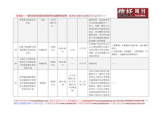 信泽金——信托培训和信托研发的专业服务供应商！值得您信赖的金融信托专业伙伴……
     投资集合资金信托         信托     人民币                                  融资租赁、权益投资等
        计划                   1000 万                               方式向国内煤炭生产、
                              元。                                  加工、运销、煤化工行
                                                                  业的优质企业投放信托
                                                                  资金。信托期间存在闲
                                                                  置资金的, 本信托可投
                                                                  资于具有稳健收益特征
                                                                  的金融产品等领域。
                                                                  东杨煤矿实际控制人宋
                                                                                1.抵押物：东杨煤矿的采矿权，进行抵押
     中融-东杨煤矿信托                13000                               云山拟收购整合内蒙古
                                      2010-06            12 个月                  登记；
19   贷款集合资金信托       中融信托       万元                8.5%             自治区鄂尔多斯市煤矿
                                        -11                                     2.还款来源：东杨煤矿、丰胜奎煤矿、羊
         计划                                                       资源，并为东杨煤矿补
                                                                                场煤矿、佳鑫焦化的销售收入。
                                                                  充流动资金。
     山西大土河焦化有
     限责任公司特定资                 30300   2010-06
20                  华融信托                         ——      24 个月    权益信托          ——
     产收益权集合资金                  万元       -11
       信托计划
                                                                  信托计划资金投资入股
                                                                  榆神公司。榆神公司增
                                                12 个月
     神华陶氏榆林循环                                                     资资金主要用于神华陶
                                                期为 7%；
     经济煤炭综合利用                                                     氏榆林循环经济煤炭综
                              30000   2010-06   24 个月    12，24，
21   项目基础设施建设        陕国投                                          合利用项目前期基础设    ——
                               万元       -30     期及 36    36 个月
     私人股权投资集合                                                     施建设。榆神工业区财
                                                个月期为
      资金信托计划                                                      政局在三年内以分期支
                                                  8%
                                                                  付股权收购价款的方式
                                                                  收购上述信托计划资金

免费订阅信托周刊:trustweek@msn.com 【信托理财及项目交流】QQ 群之九: 118954446 E-mail:trustlaws@sina.com TEL:010- 64336037;64363798 ２０
信托产品咨询 18901131295(北京)◇中国信托法律网 www.trustlaws.net◇中国信托理财网 www.trust518.com◇中国公益信托网 www.charity-trust.com
 