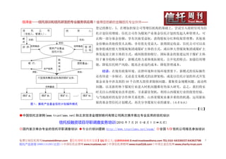 信泽金——信托培训和信托研发的专业服务供应商！值得您信赖的金融信托专业伙伴……
                                            登记的推行。5、在增加担保公司等增信机构的基础上，尝试引入政府信用为信
                                            托计划信用增级。信托公司作为煤炭产业基金信托计划的发起人和管理人，可
                                            认购一部分基金份额，享有次级受益权，获得股权分红和收取管理费；其他基
                                            金份额由其他投资人认购，享有优先受益人，获得固定收益。信托公司可以直
                                            接参股或控股大型煤炭集团或煤矿主体的方式，或以和大型煤炭集团或煤矿主
                                            体发起设立新主体的方式，或间接借助银行、国际基金的渠道运用于煤矿主体，
                                            用于兼并收购小煤矿。新模式将力求体现拓展化、公开化的特点，加强信用增
                                            级，降低信托财产风险，提高企业违约成本，降低管理成本。

                                                结语：在现有政策环境、法律环境和市场环境背景下，新模式的实际操作
                                            还有待进一步探讨，无论是交易模式的法律架构，或是以信托计划的形式开发
                                            基金业务中涉及到的 50 个自然人投资者限制问题、募集资金规模问题、流动性
                                            问题，以及新形势下煤炭行业进入时机问题都有待深入研究。总之，我们将实
                                            时关注山西煤炭业改革进程，寻求最佳契机，利用山西煤炭行业的投资经验、
                                            与当地政府的友好合作和关系优势、山西省煤炭业兼并重组的机遇，运用新拓

      图 1：煤炭产业基金信托计划操作模式                    展的基金型信托计划模式，再次分享煤炭行业的盛宴。（北京信托）

———————————————————————————————————————————————————————【完】

●中国信托法律网(www.trustlaws.net)和北京信泽金理财顾问有限公司再次携手推出专业实用的信托培训

                       信托投融资项目尽职调查实务培训(2010 年 7 月 31 日-8 月 1 日→北京)
◎国内首次举办专业的信托尽职调查培训 ◆专业的培训提纲 http://www.trustlaws.net/exam/ ◎全国 1/3 信托公司报名参加培训


免费订阅信托周刊:trustweek@msn.com 【信托理财及项目交流】QQ 群之九: 118954446 E-mail:trustlaws@sina.com TEL:010- 64336037;64363798 ７
信托产品咨询 18901131295(北京)◇中国信托法律网 www.trustlaws.net◇中国信托理财网 www.trust518.com◇中国公益信托网 www.charity-trust.com
 