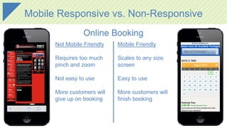Mobile Responsive vs. Non-Responsive
Not Mobile Friendly
Requires too much
pinch and zoom
Not easy to use
More customers will
give up on booking
Mobile Friendly
Scales to any size
screen
Easy to use
More customers will
finish booking
Online Booking
 